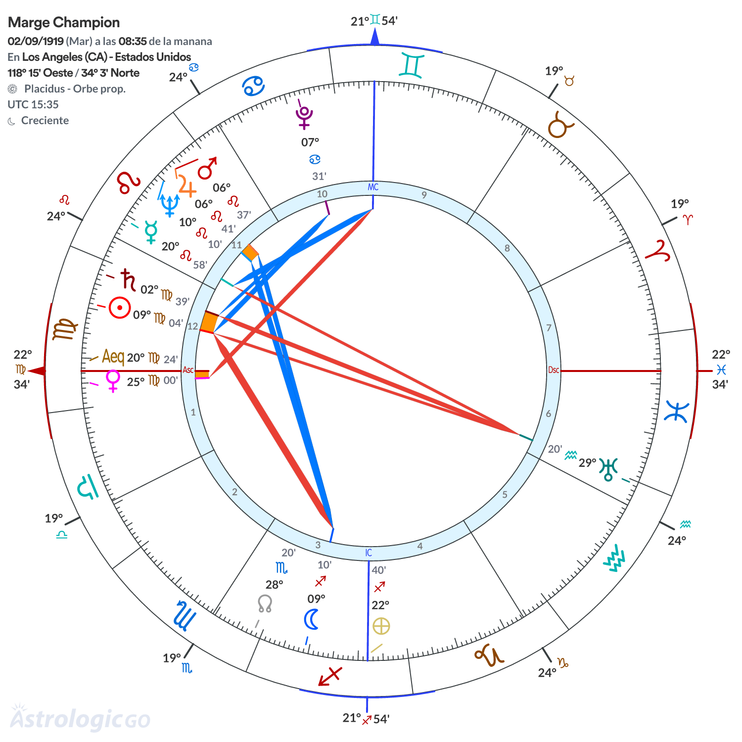 Mandala - Marge Champion