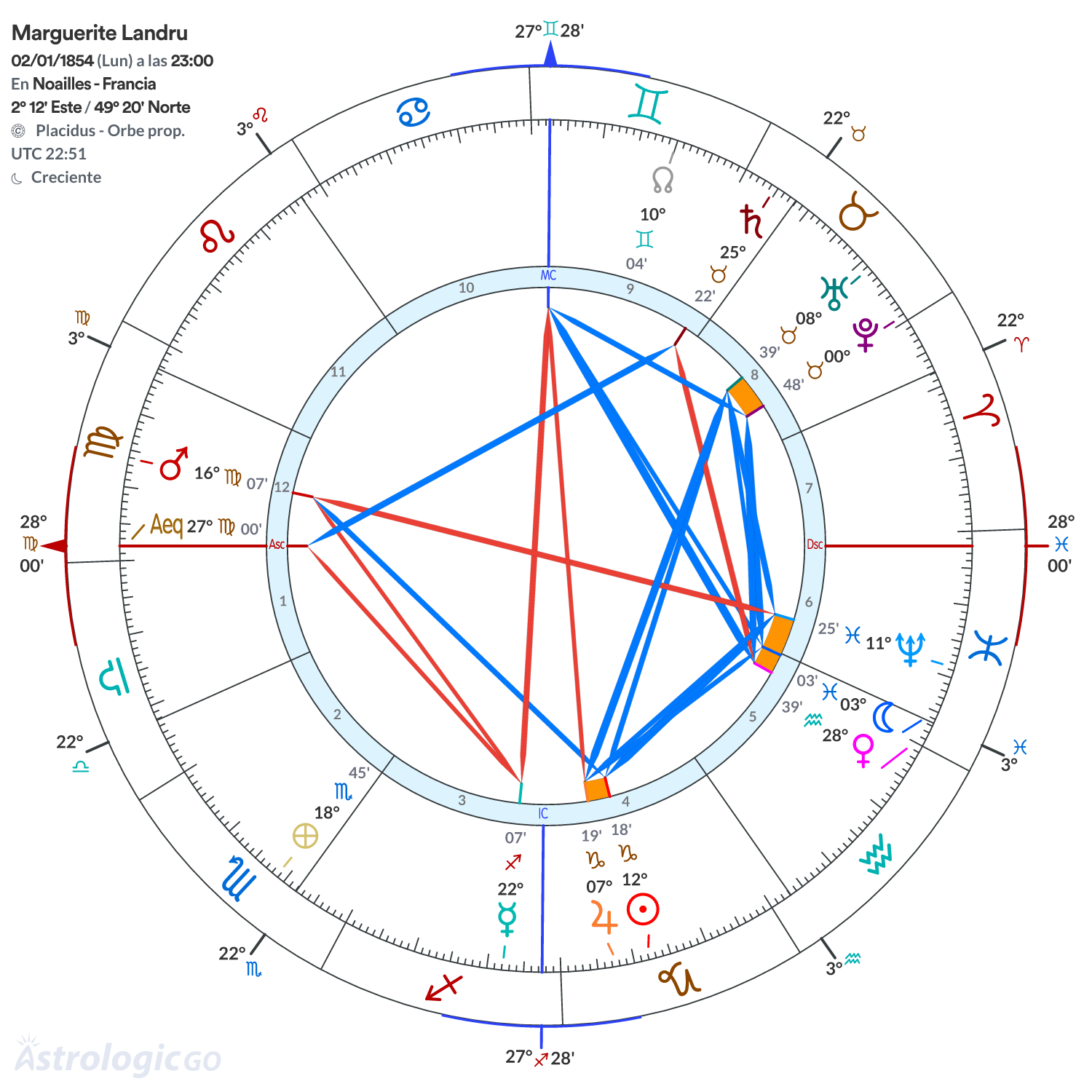 Mandala - Marguerite Landru