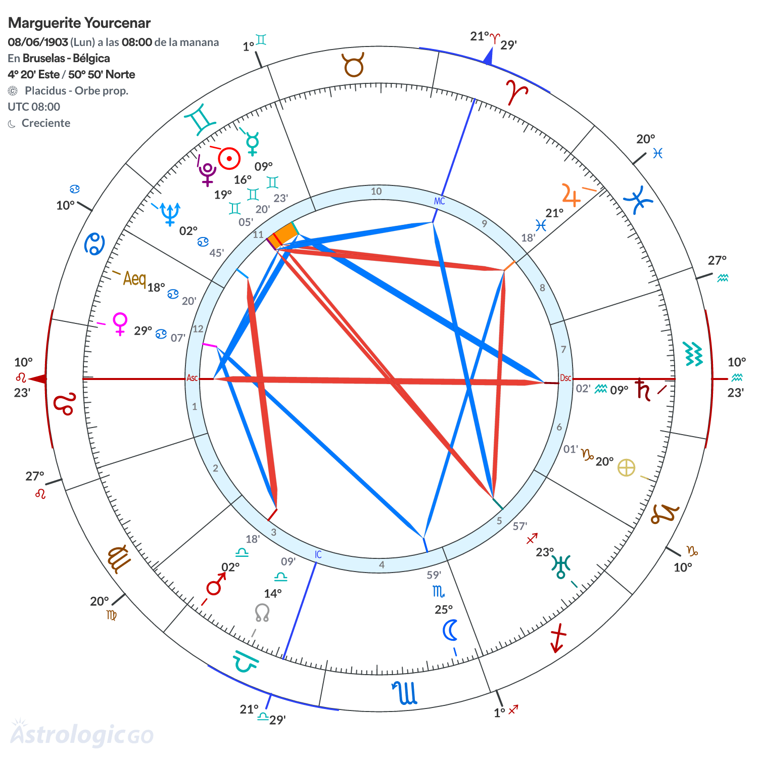 Mandala - Marguerite Yourcenar
