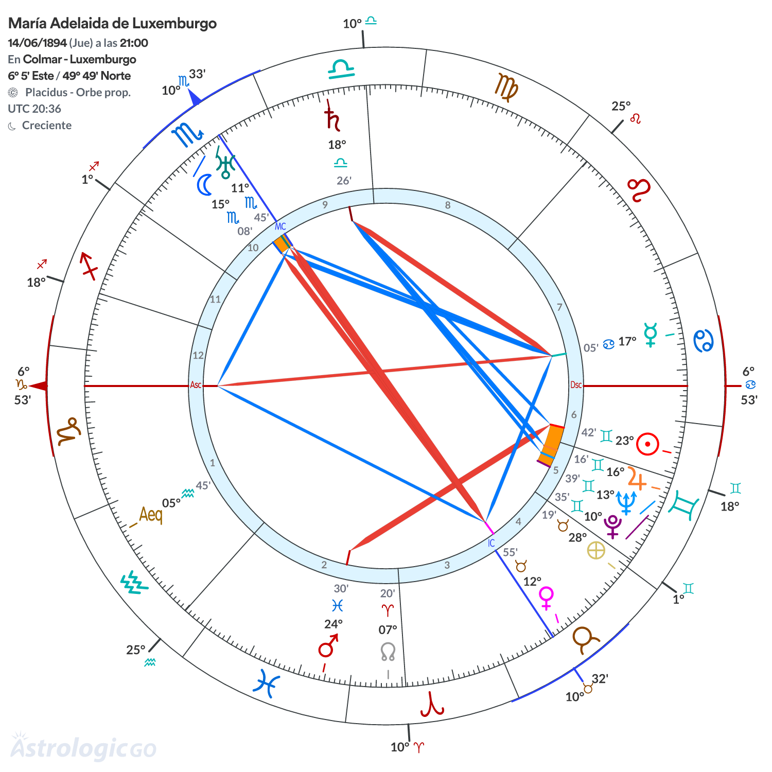 Mandala - María Adelaida de Luxemburgo