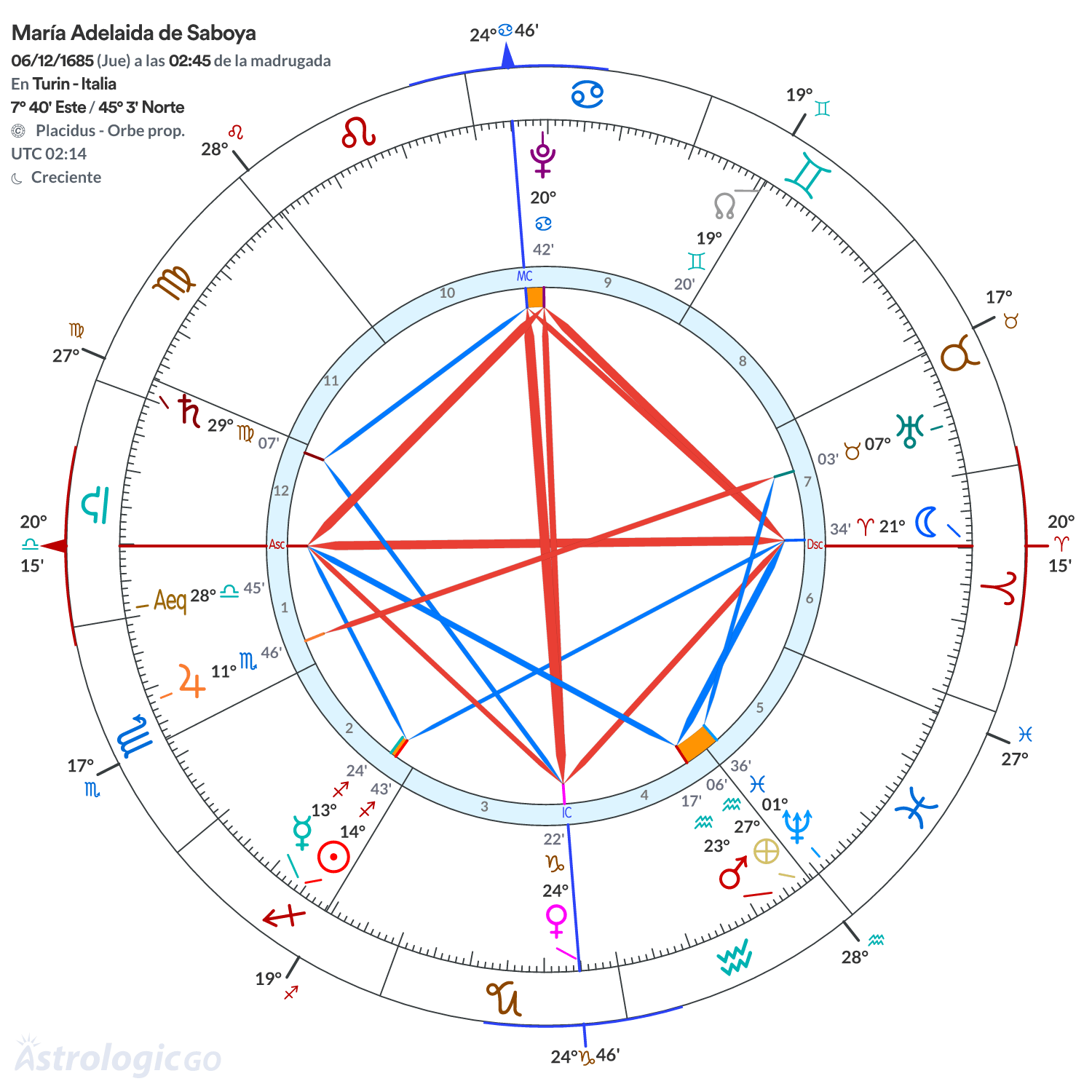 Mandala - María Adelaida de Saboya