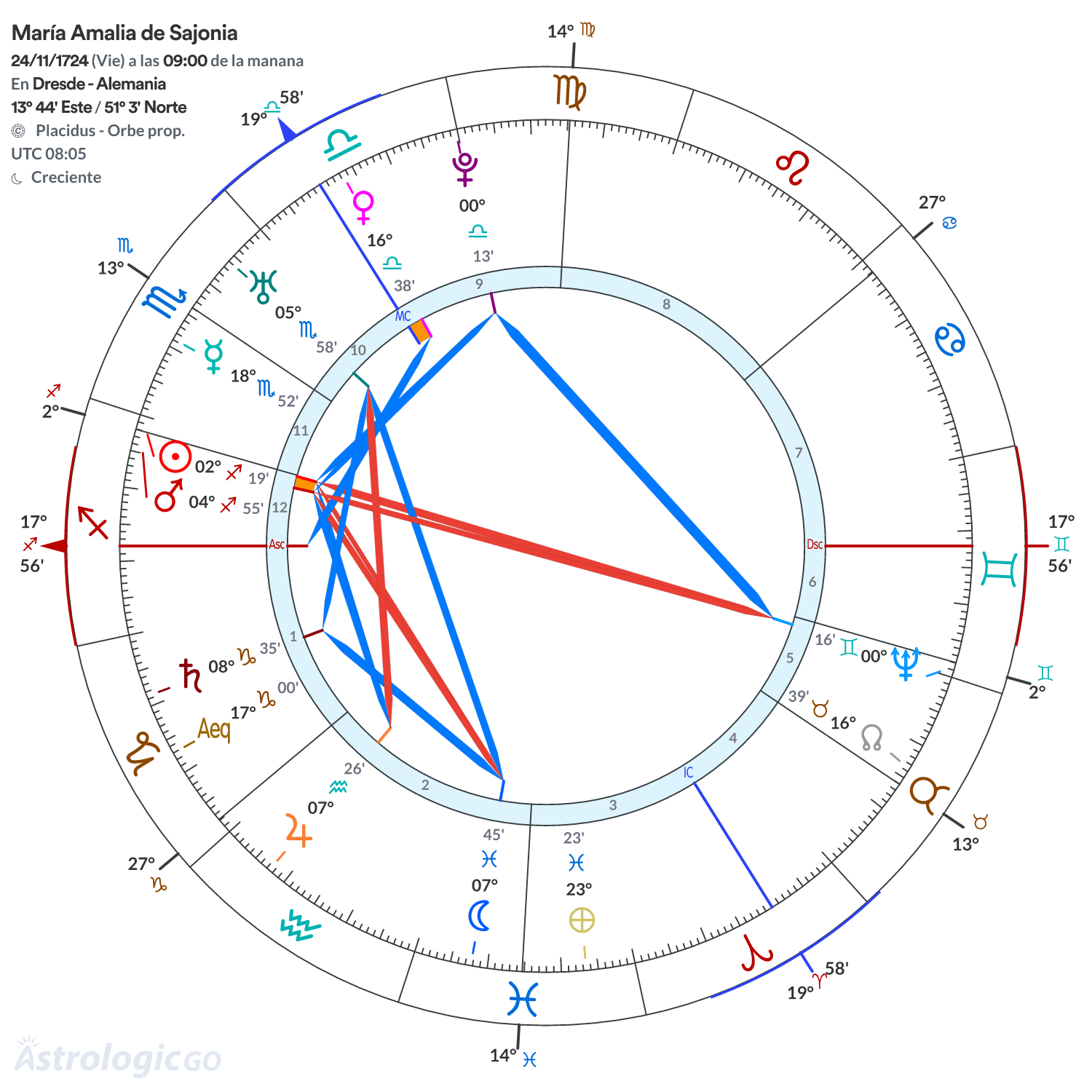 Mandala - María Amalia de Sajonia