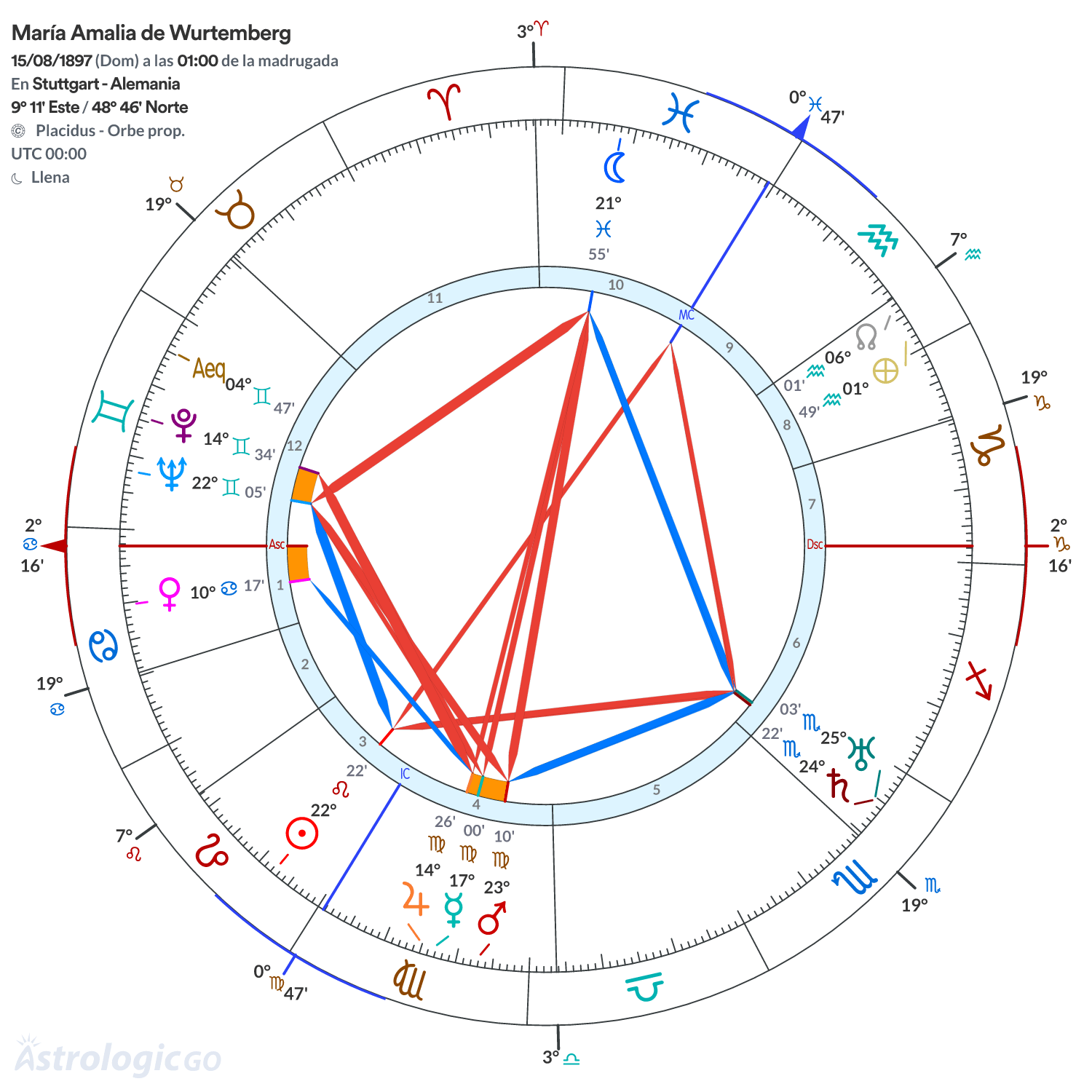 Mandala - María Amalia de Wurtemberg