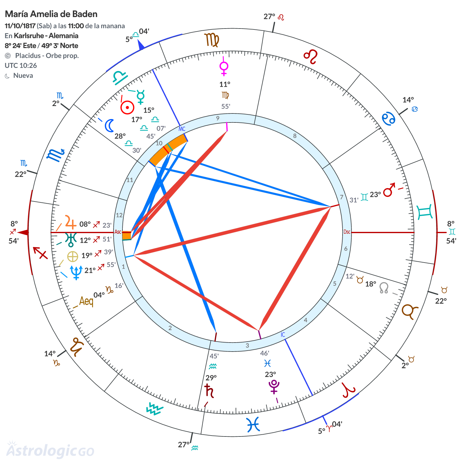 Mandala - María Amelia de Baden