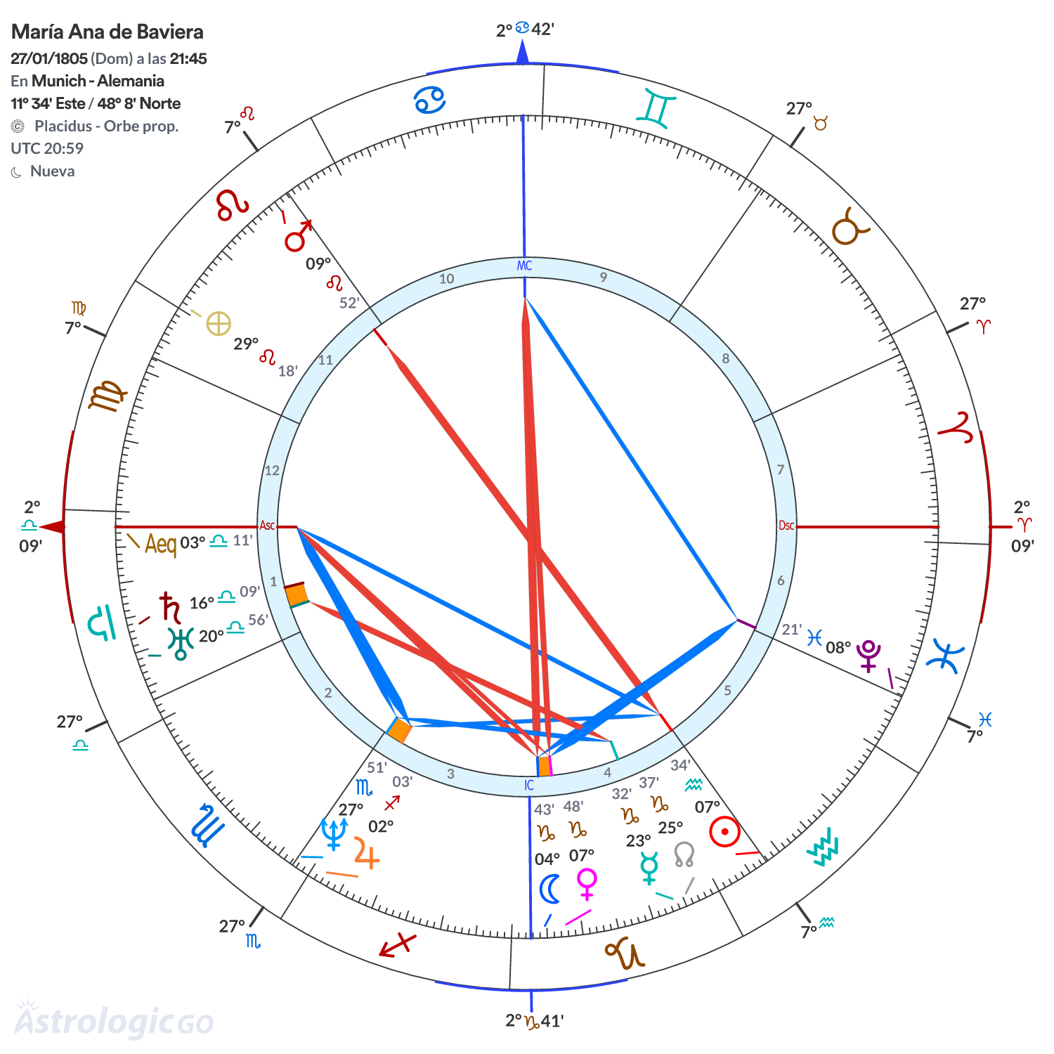 Mandala - María Ana de Baviera