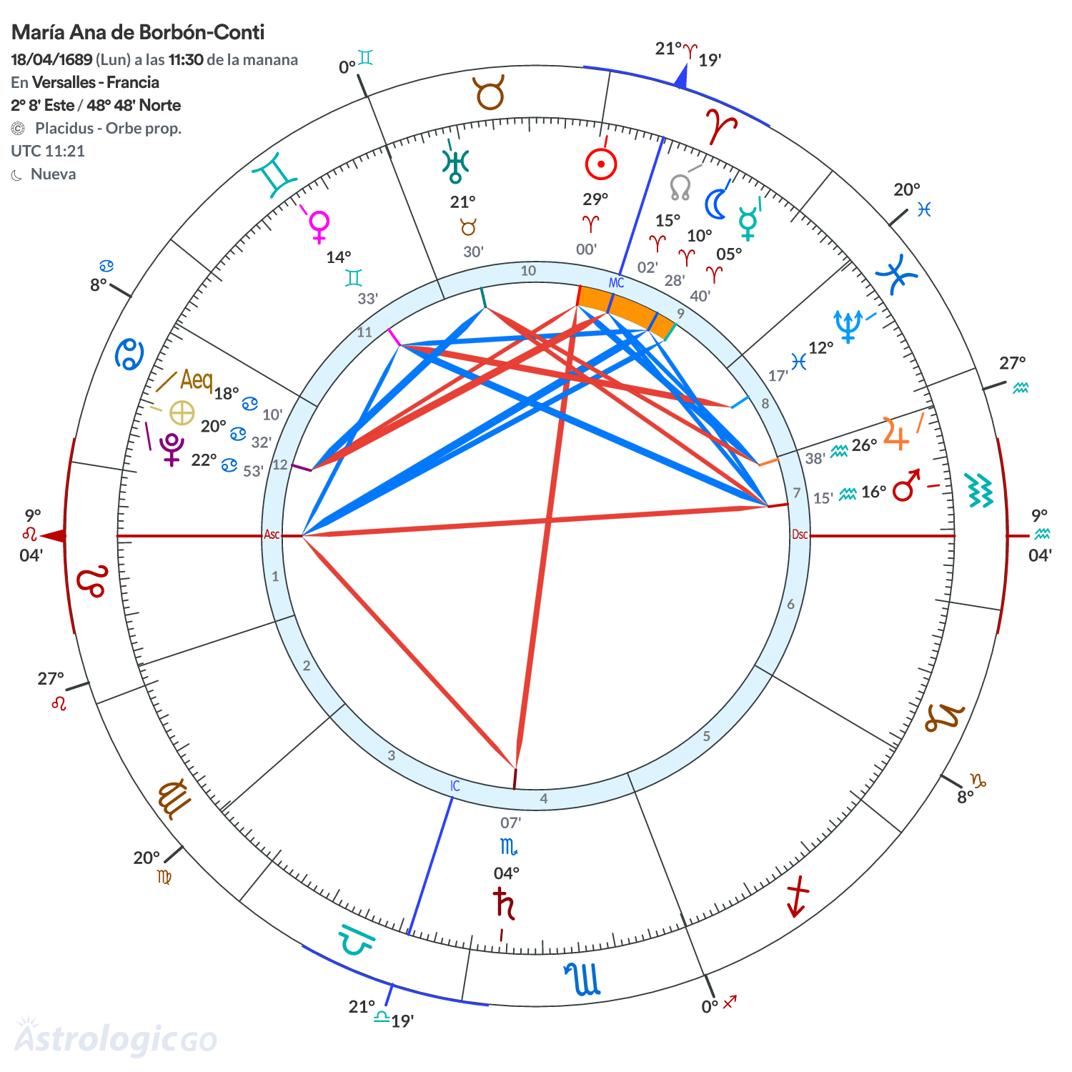 Mandala - María Ana de Borbón-Conti
