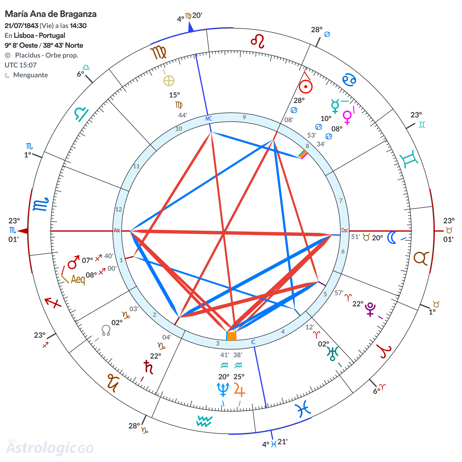 Mandala - María Ana de Braganza