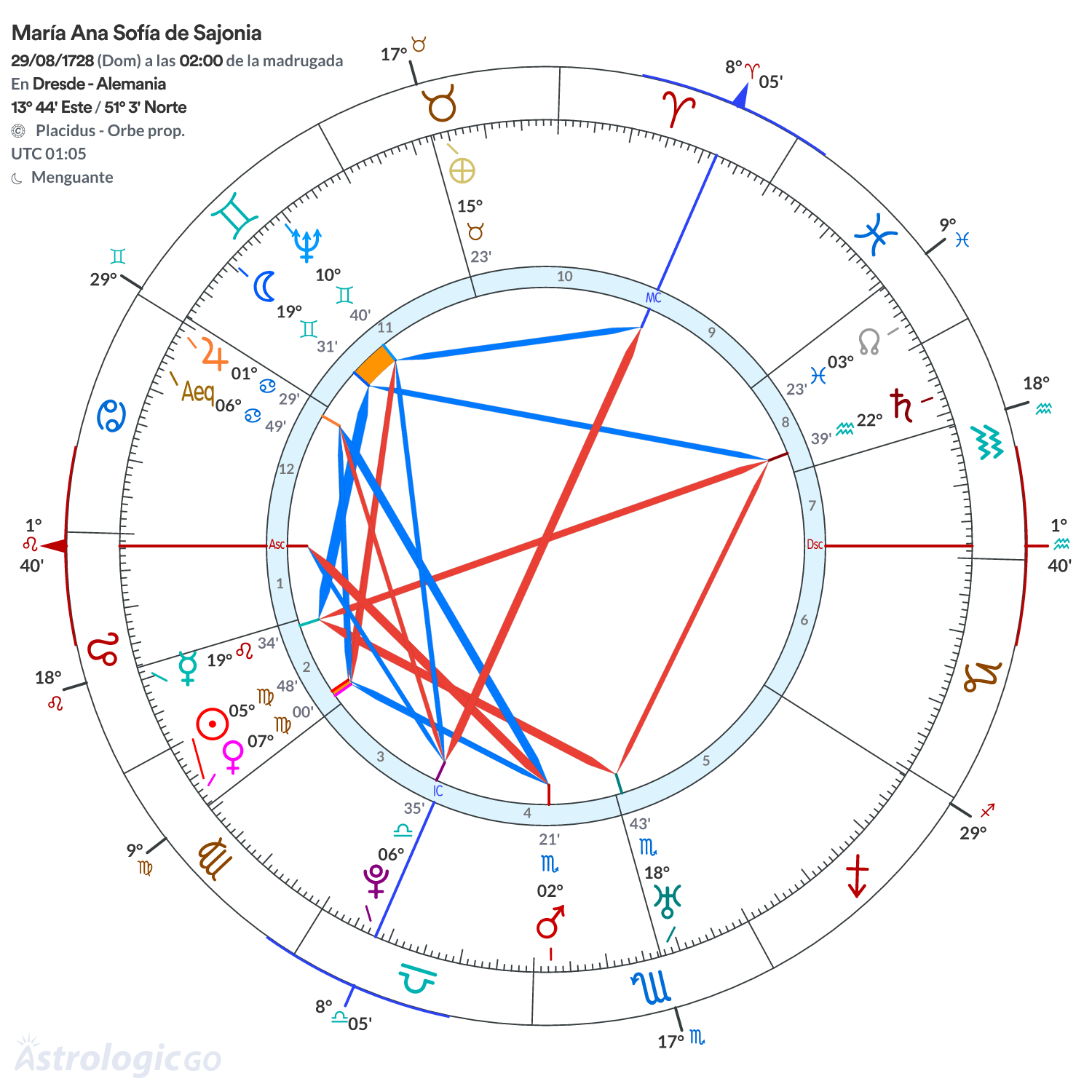 Mandala - María Ana Sofía de Sajonia