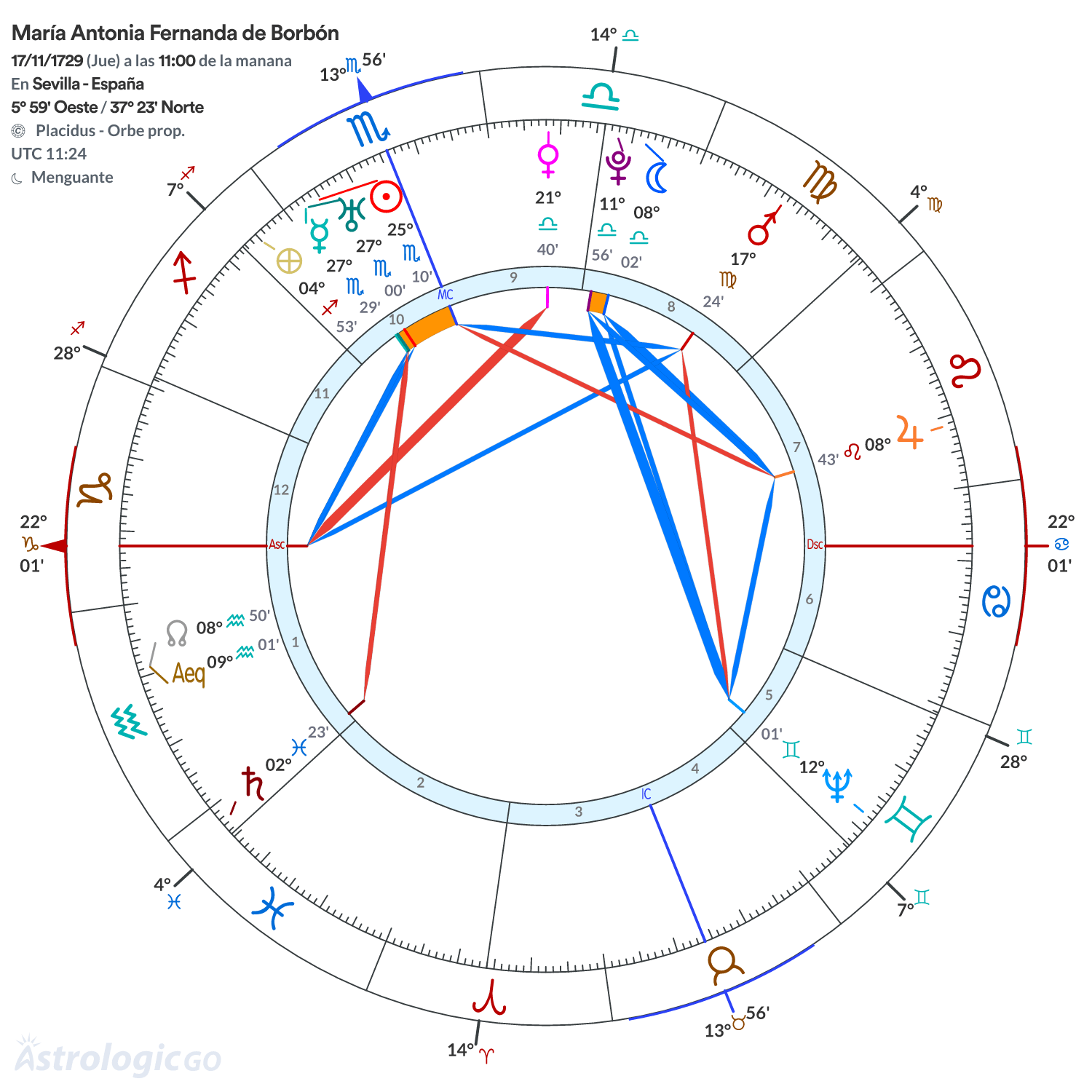 Mandala - María Antonia Fernanda de Borbón