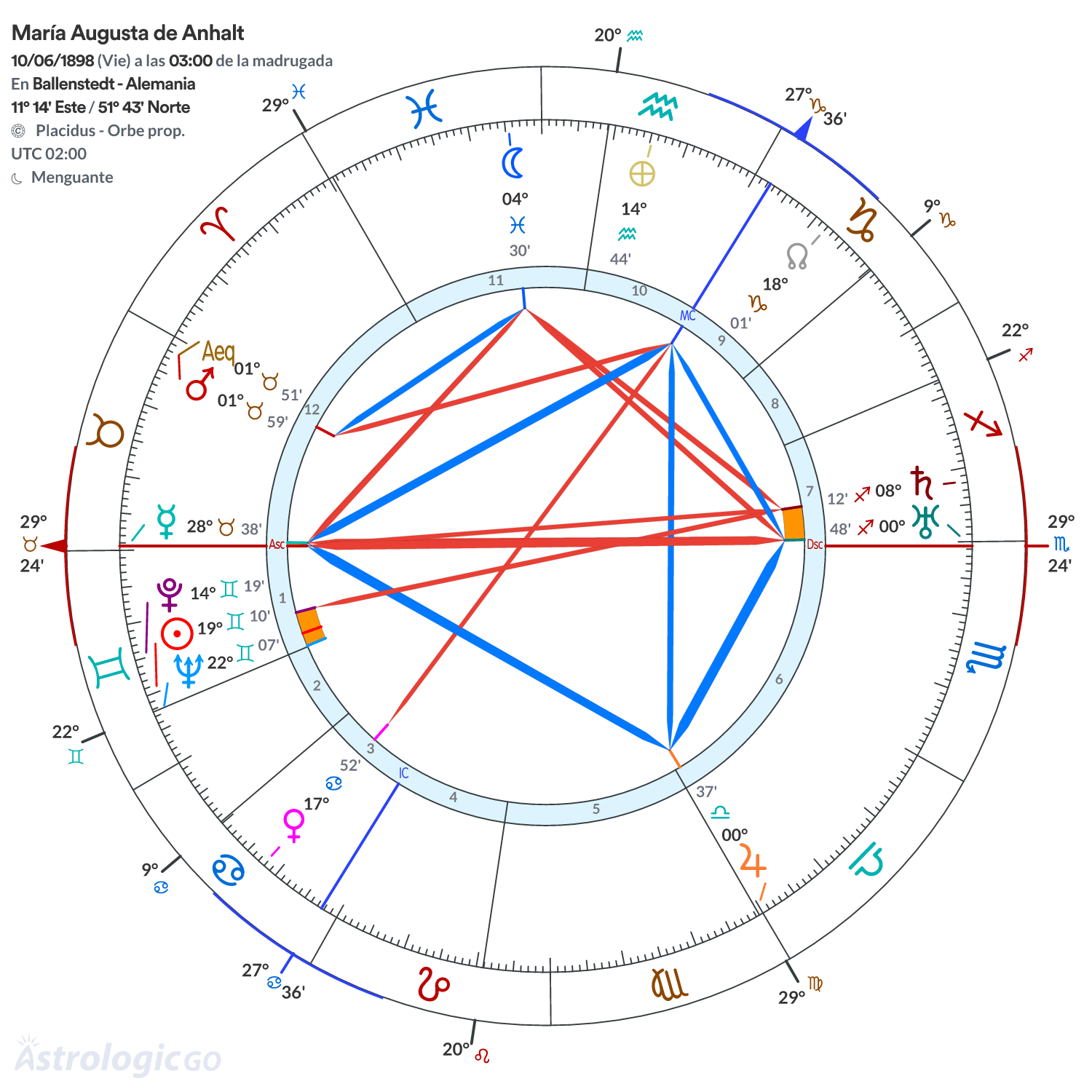 Mandala - María Augusta de Anhalt