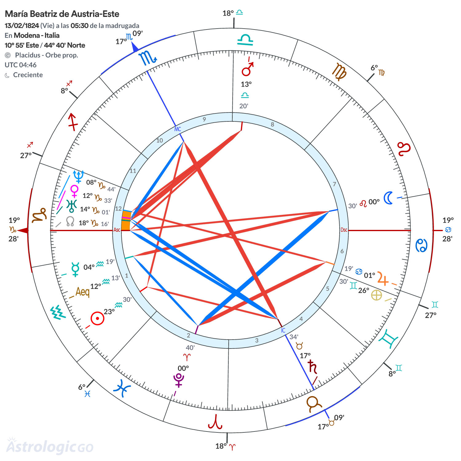 Mandala - María Beatriz de Austria-Este