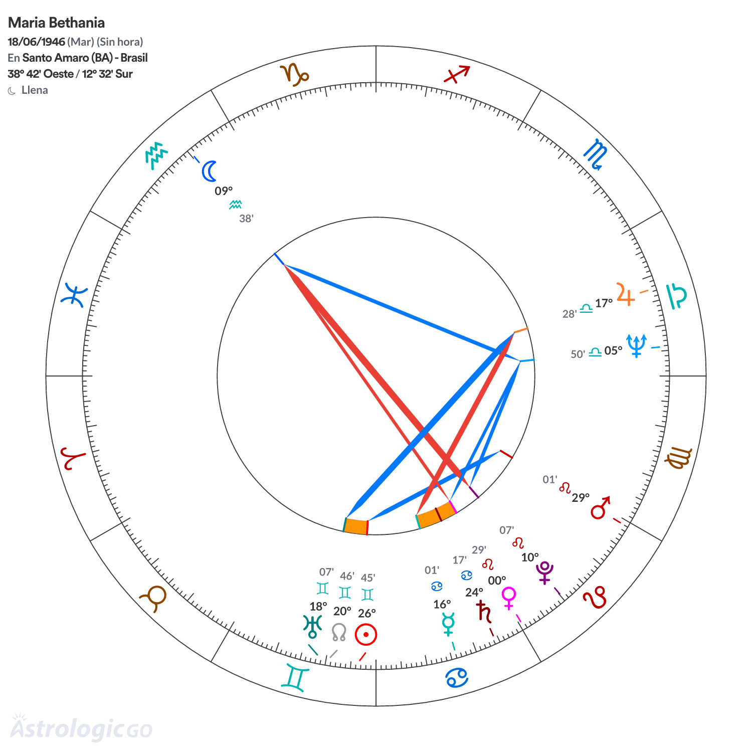 Mandala - Maria Bethania