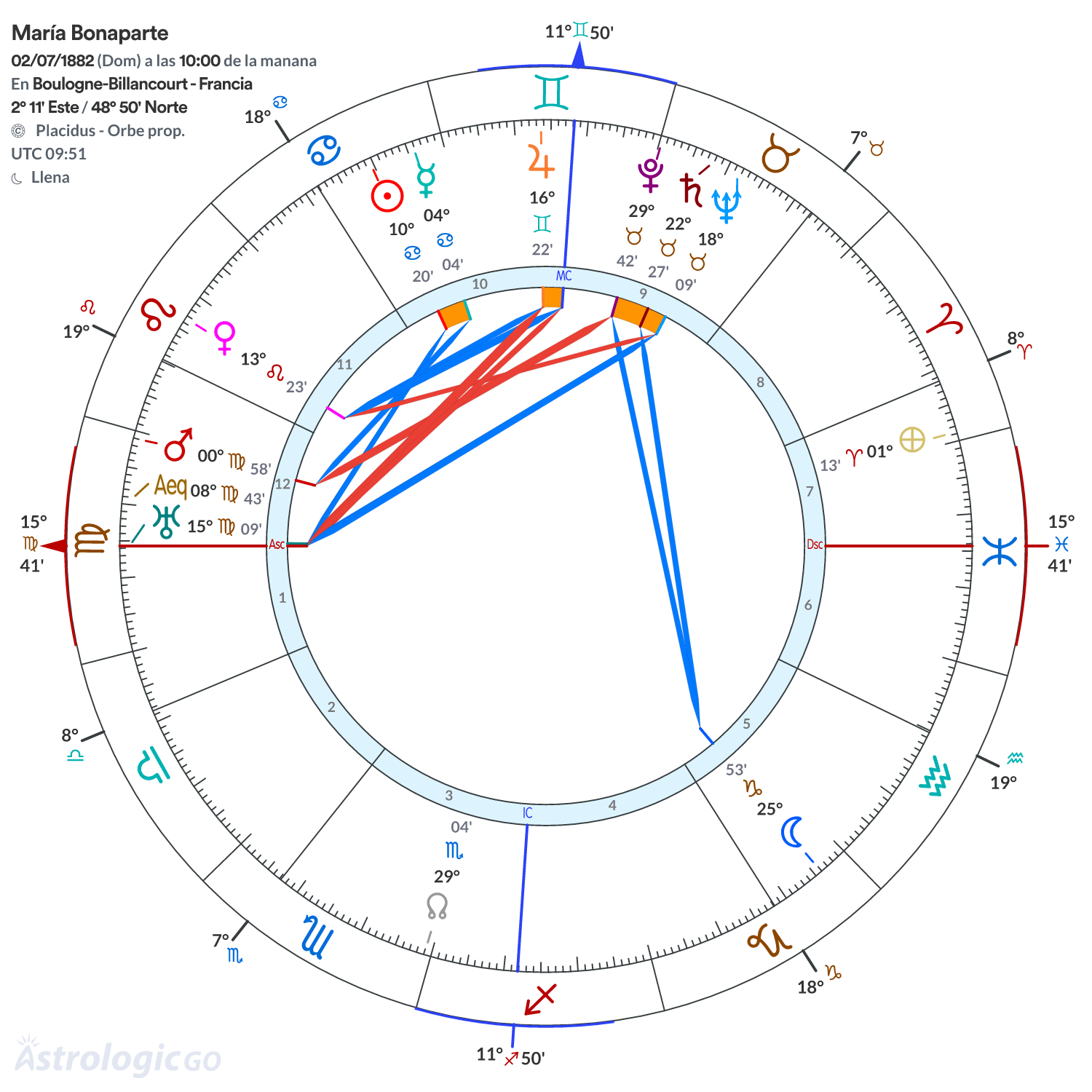 Mandala - María Bonaparte