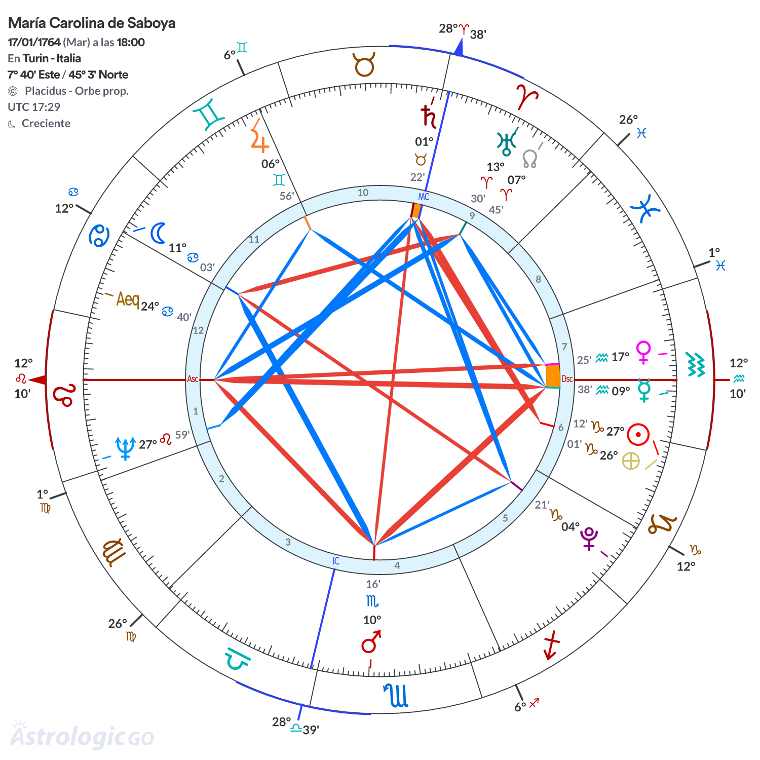 Mandala - María Carolina de Saboya