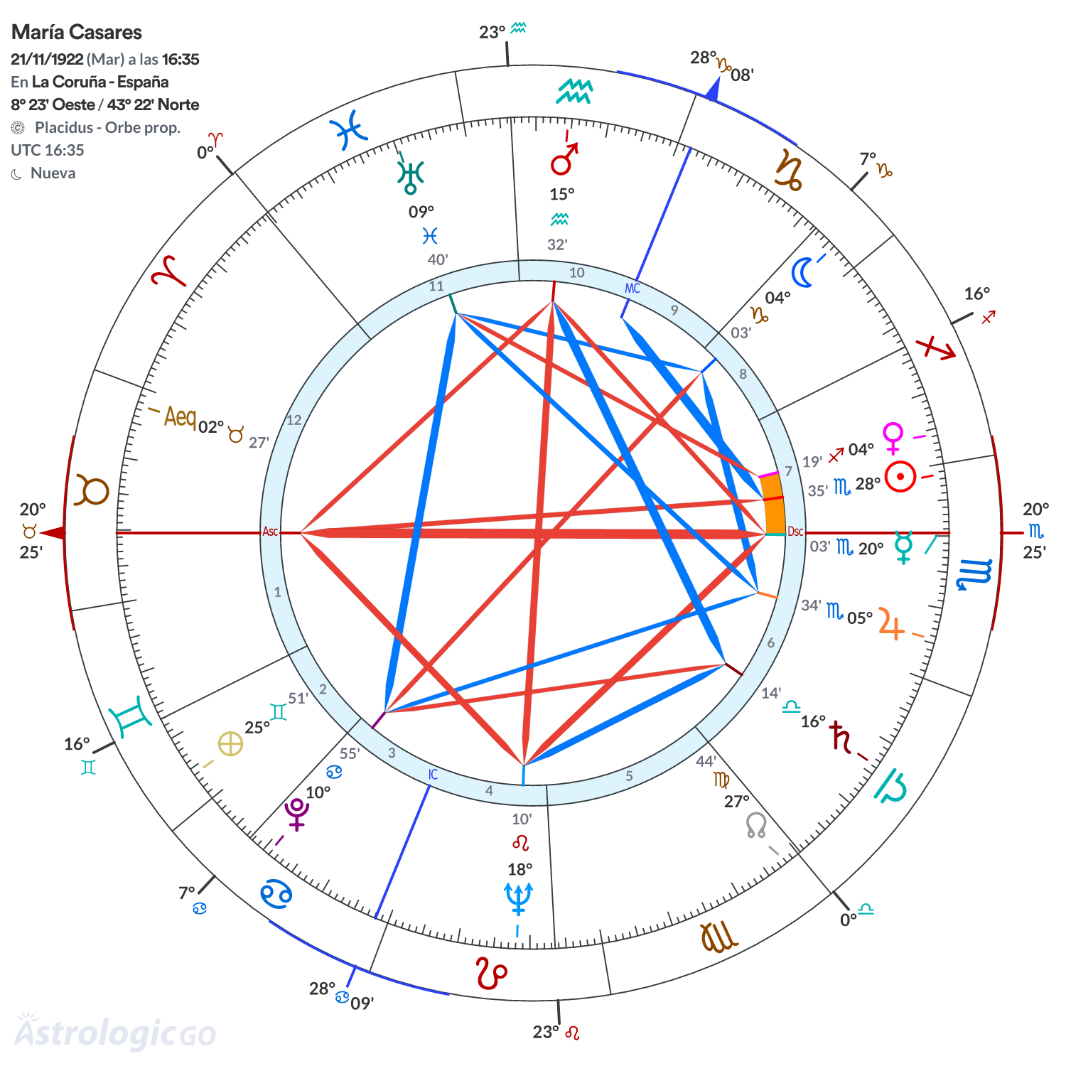 Mandala - María Casares