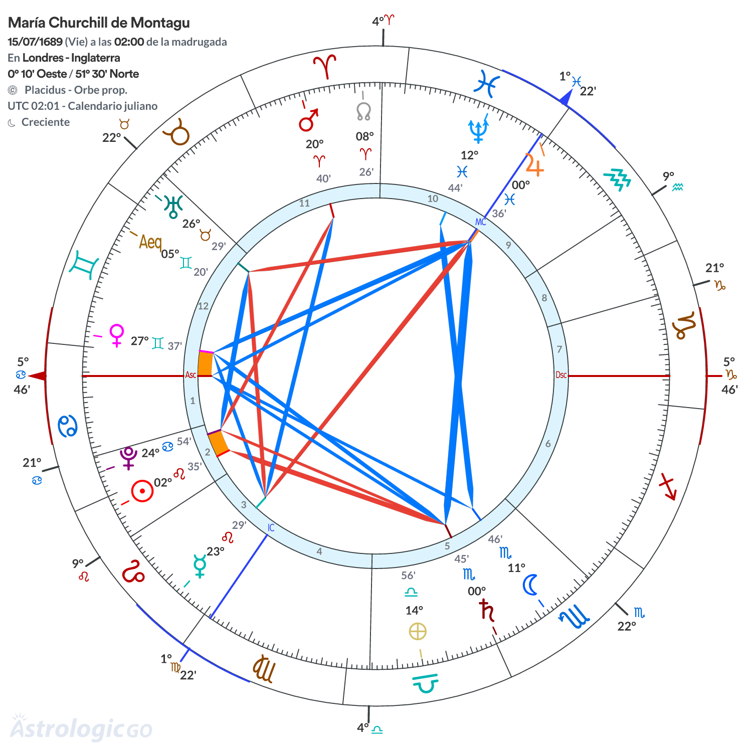 Mandala - María Churchill de Montagu