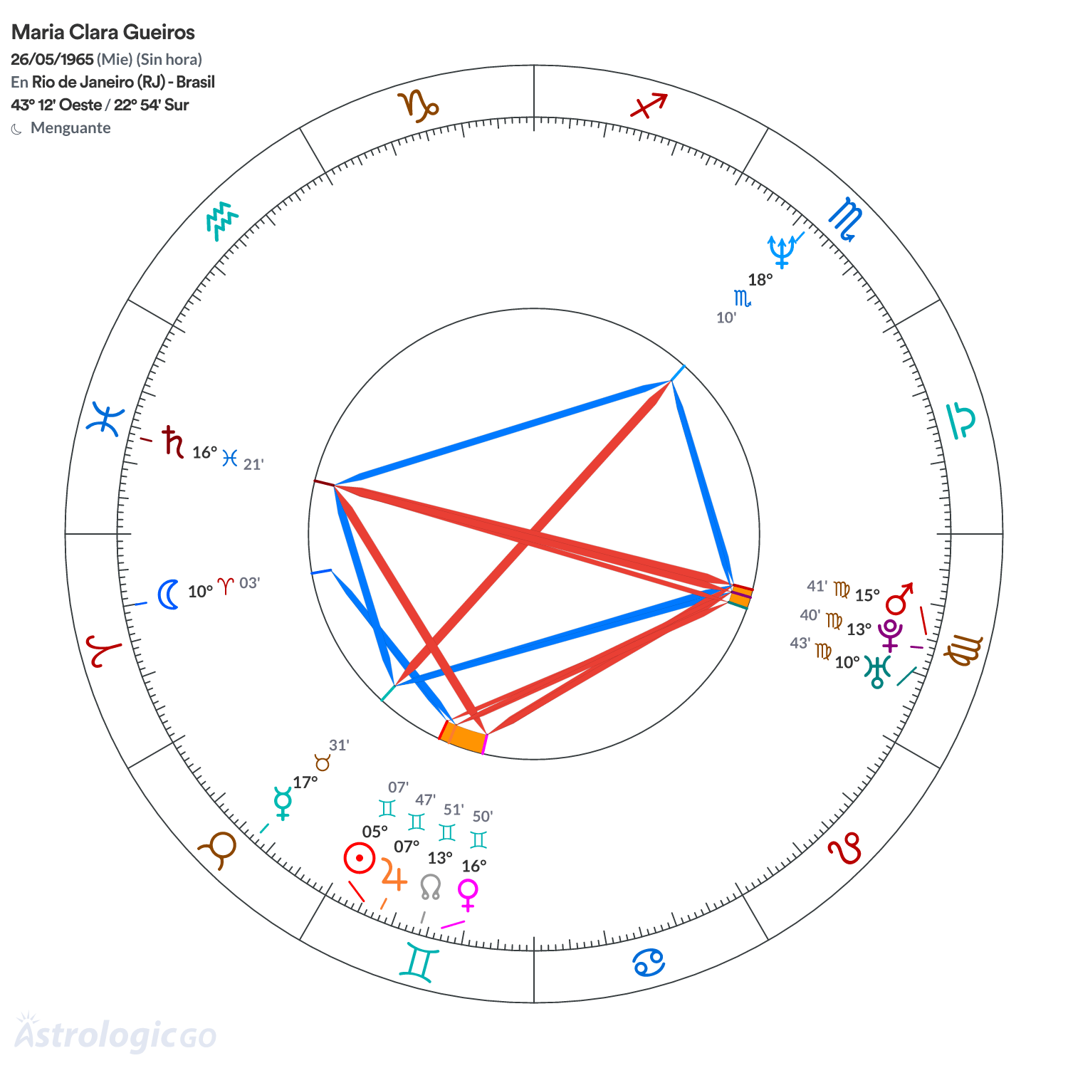 Mandala - Maria Clara Gueiros