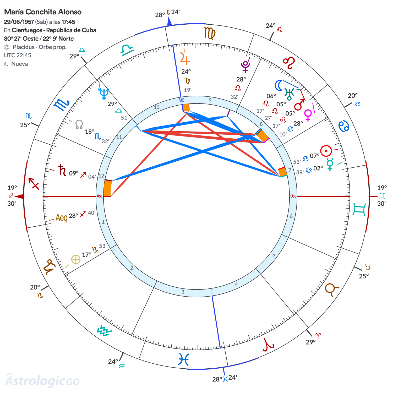Mandala - María Conchita Alonso