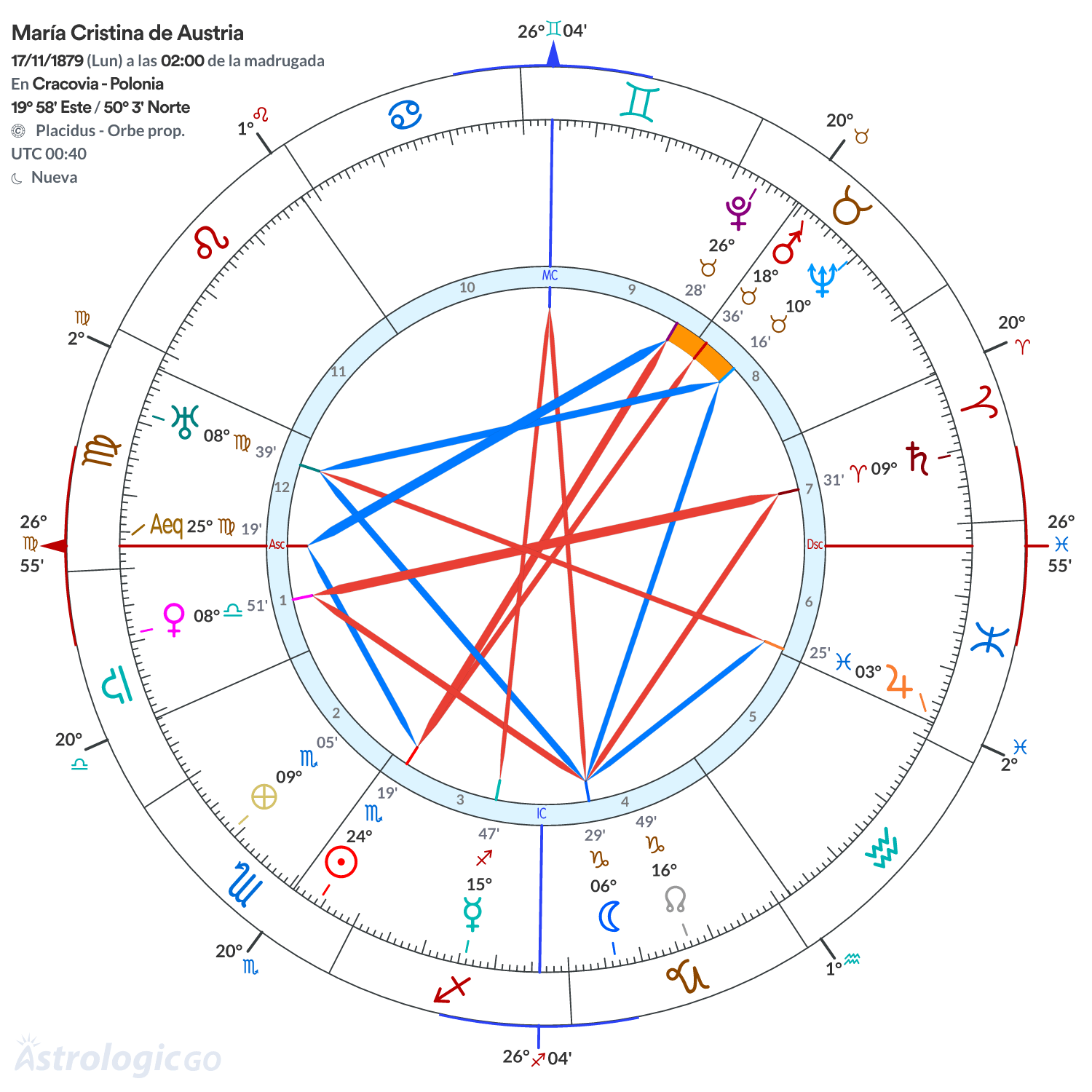 Mandala - María Cristina de Austria