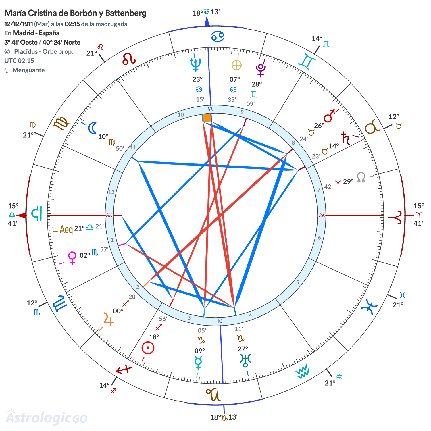 Mandala - María Cristina de Borbón y Battenberg