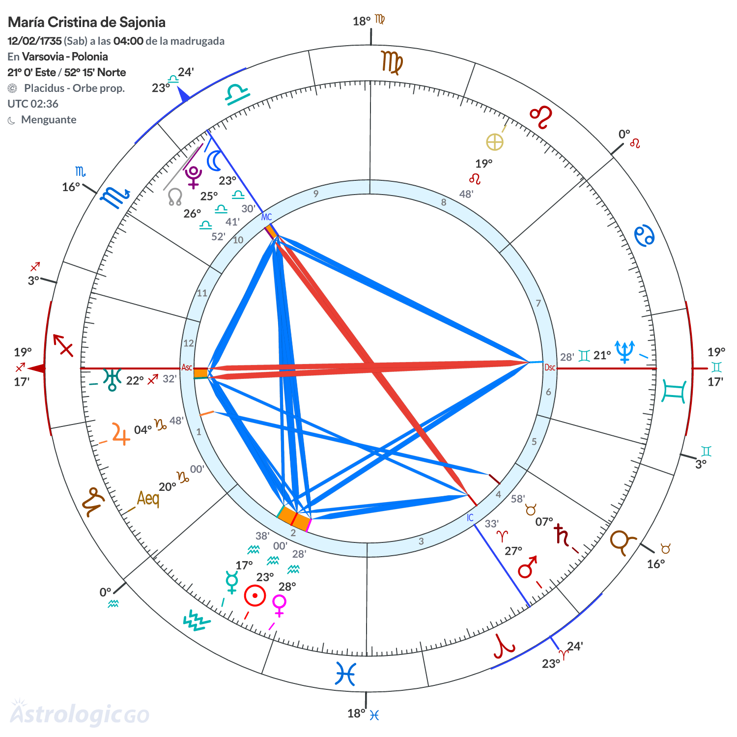 Mandala - María Cristina de Sajonia