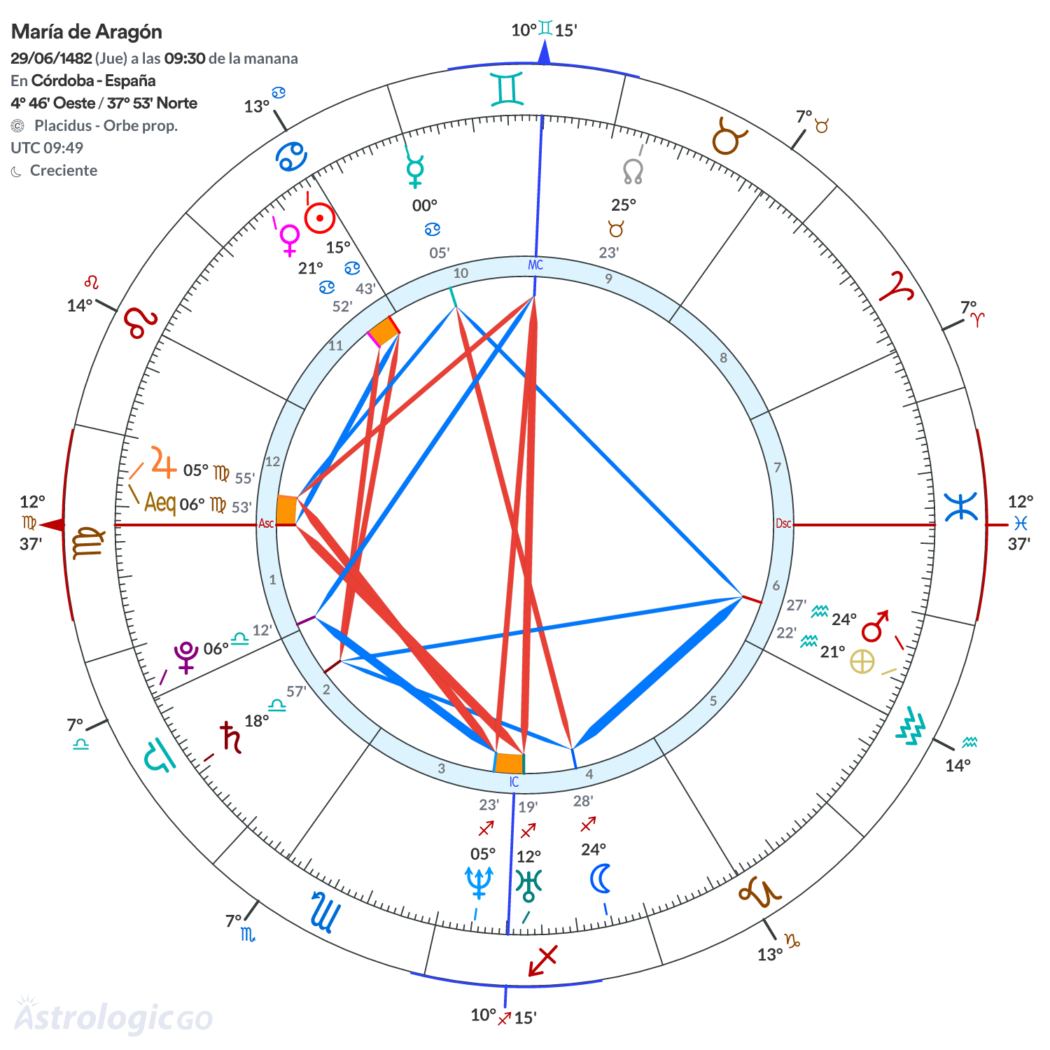 Mandala - María de Aragón