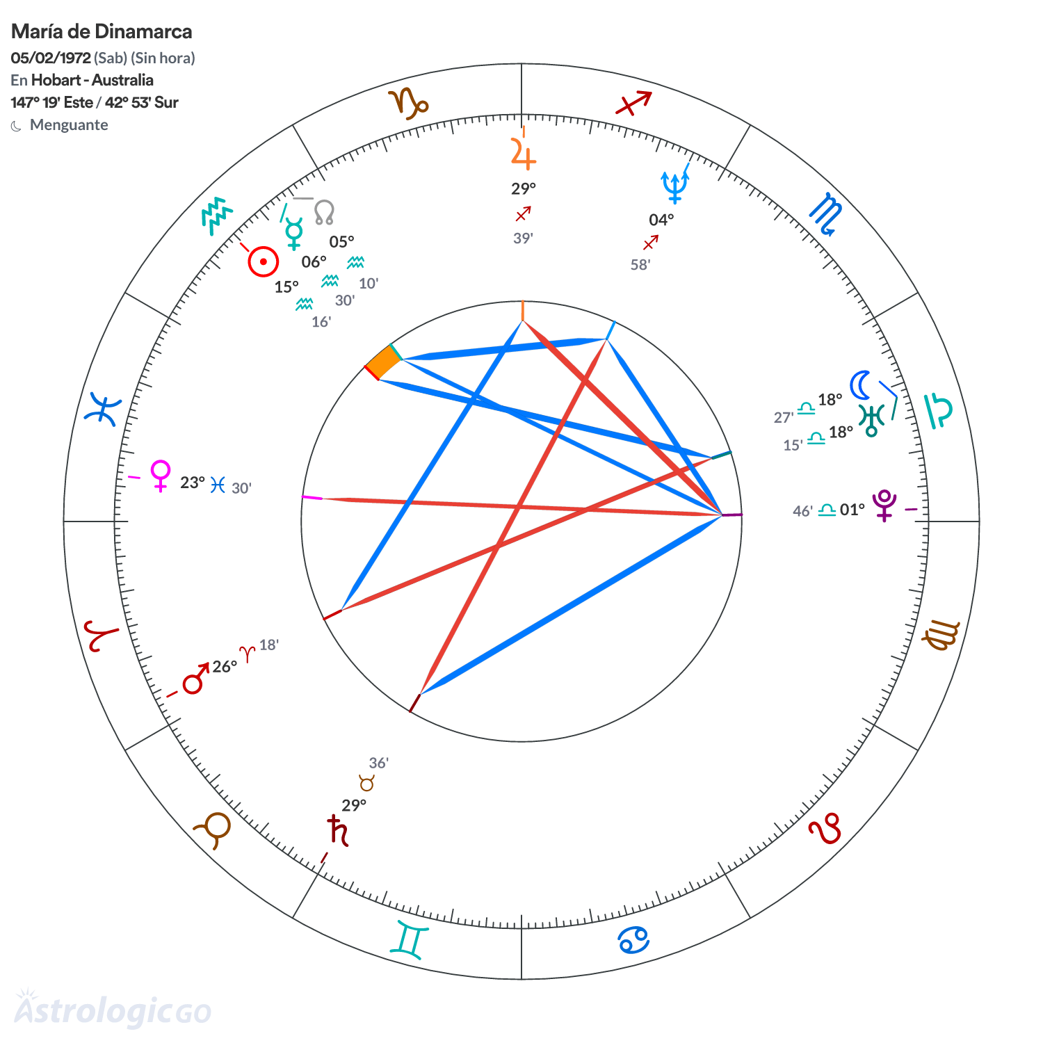 Mandala - María de Dinamarca
