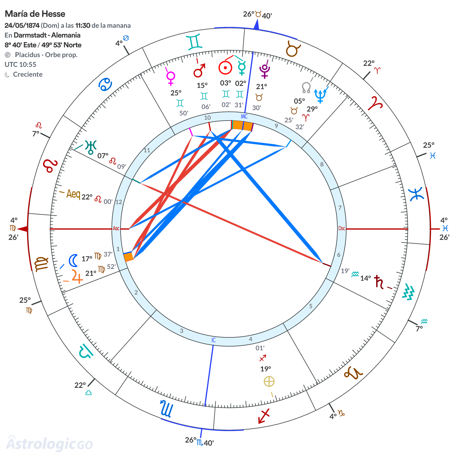 Mandala - María de Hesse