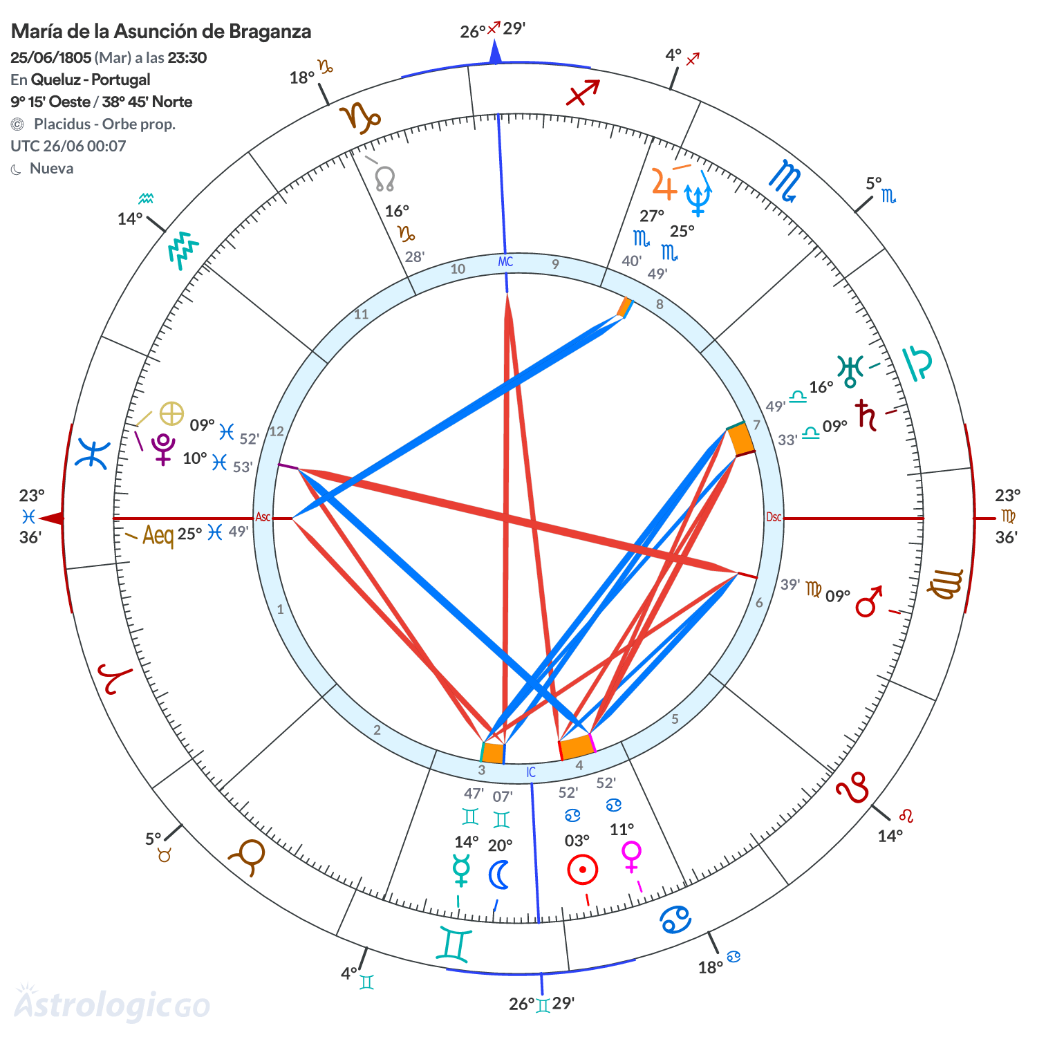 Mandala - María de la Asunción de Braganza
