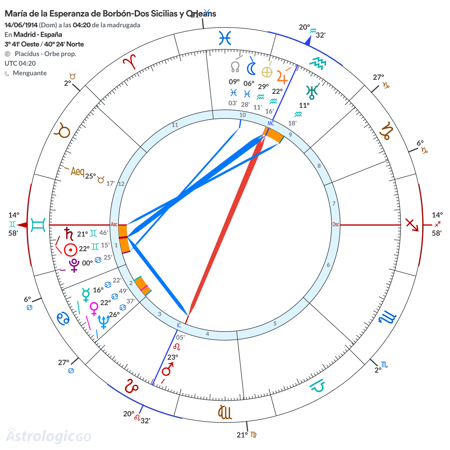Mandala - María de la Esperanza de Borbón-Dos Sicilias y Orleans