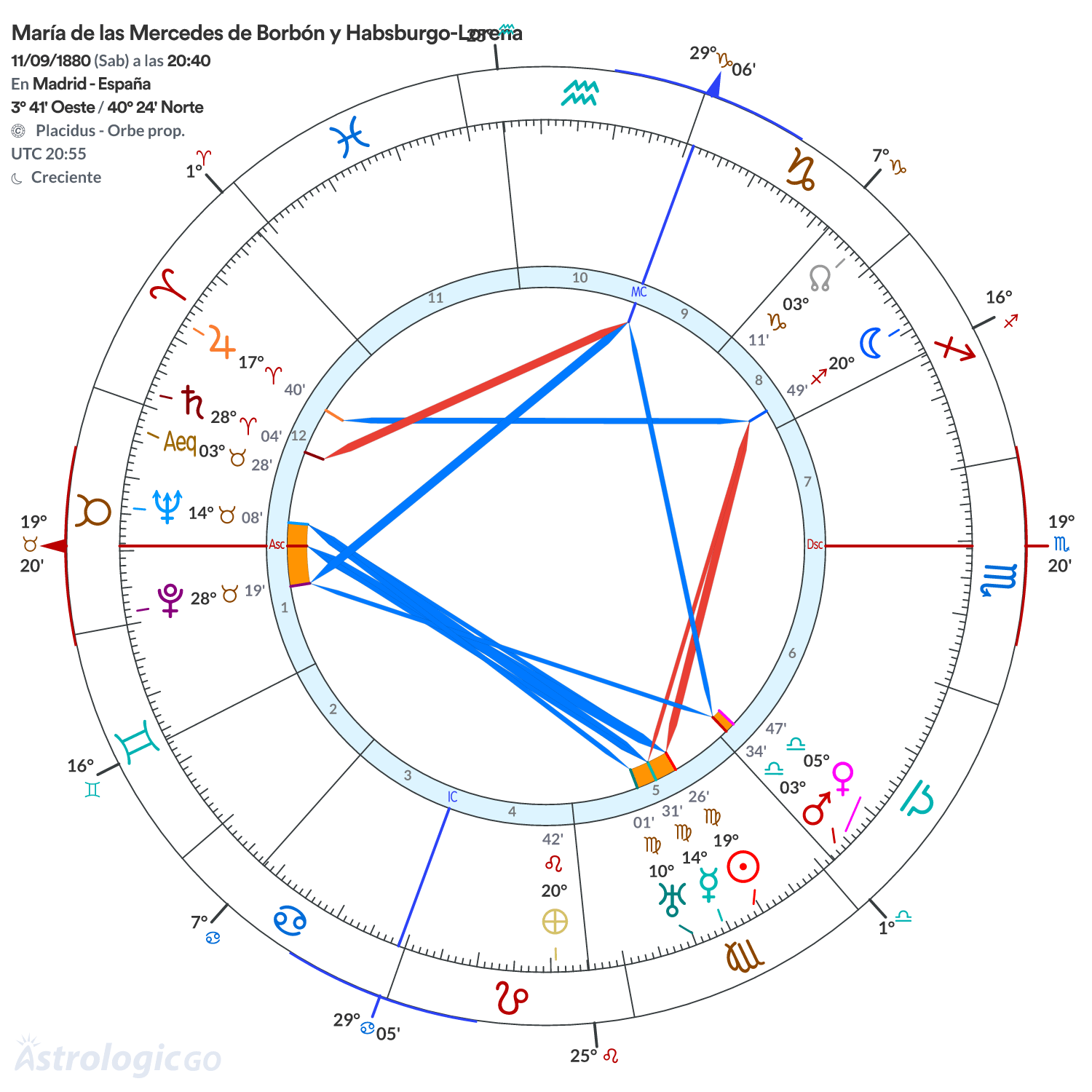 Mandala - María de las Mercedes de Borbón y Habsburgo-Lorena
