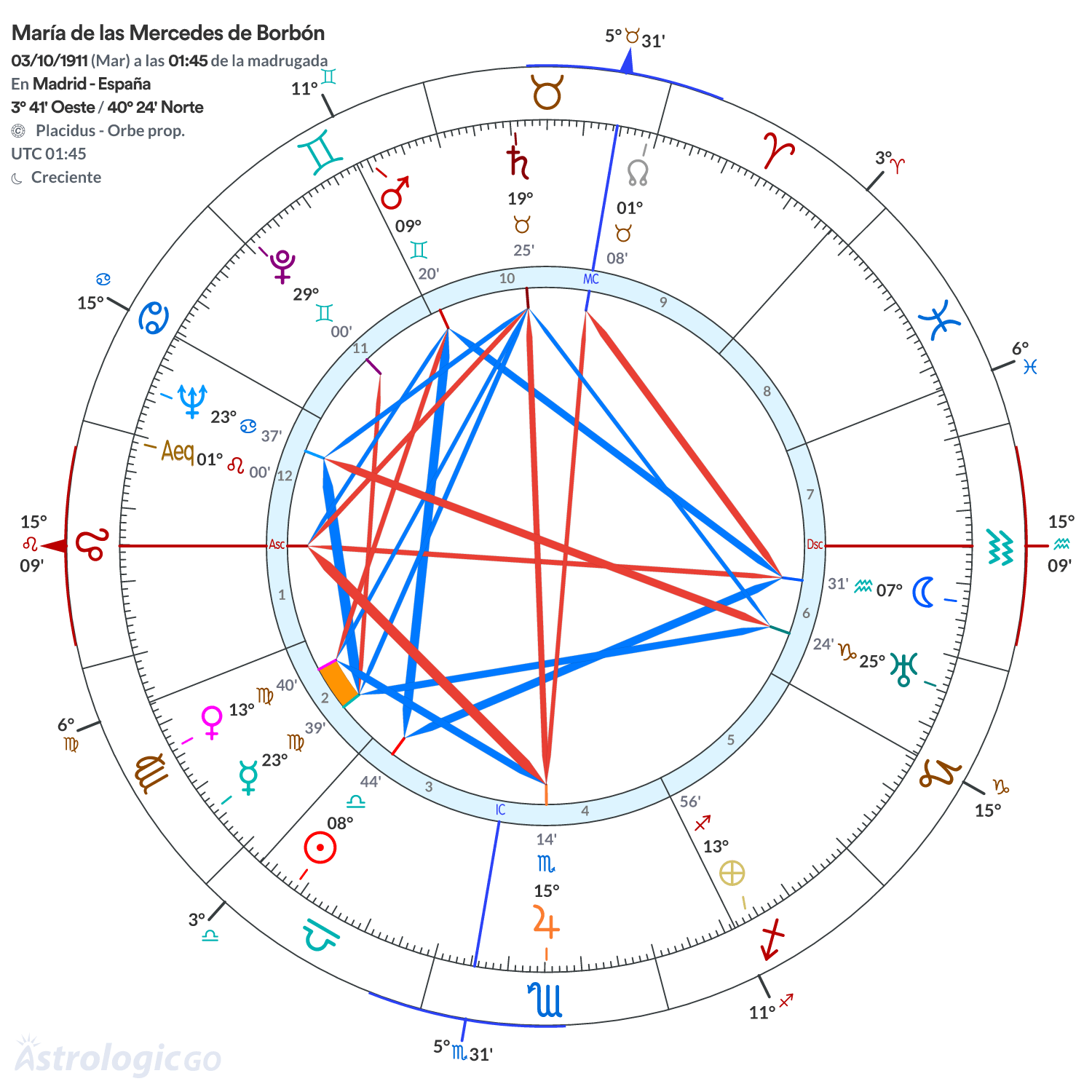 Mandala - María de las Mercedes de Borbón
