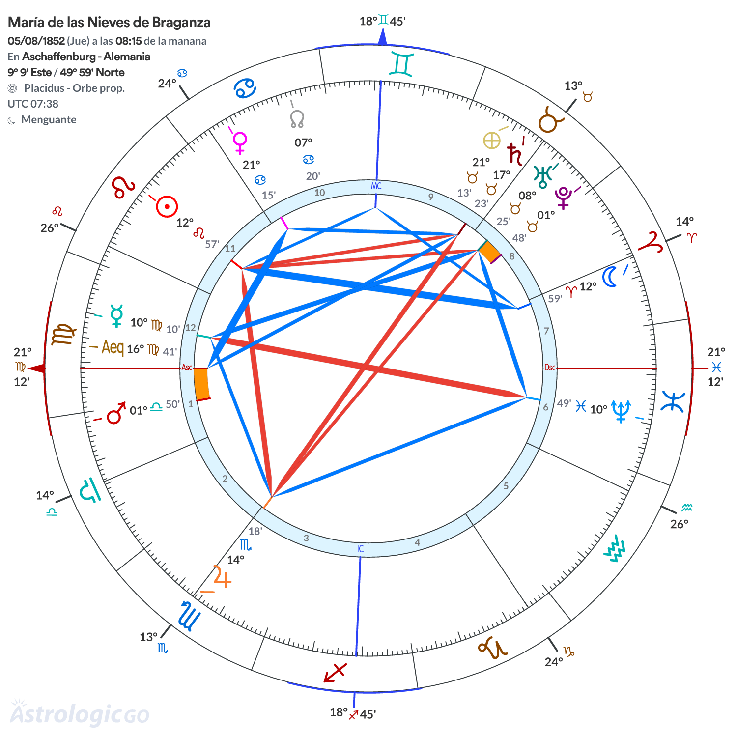 Mandala - María de las Nieves de Braganza
