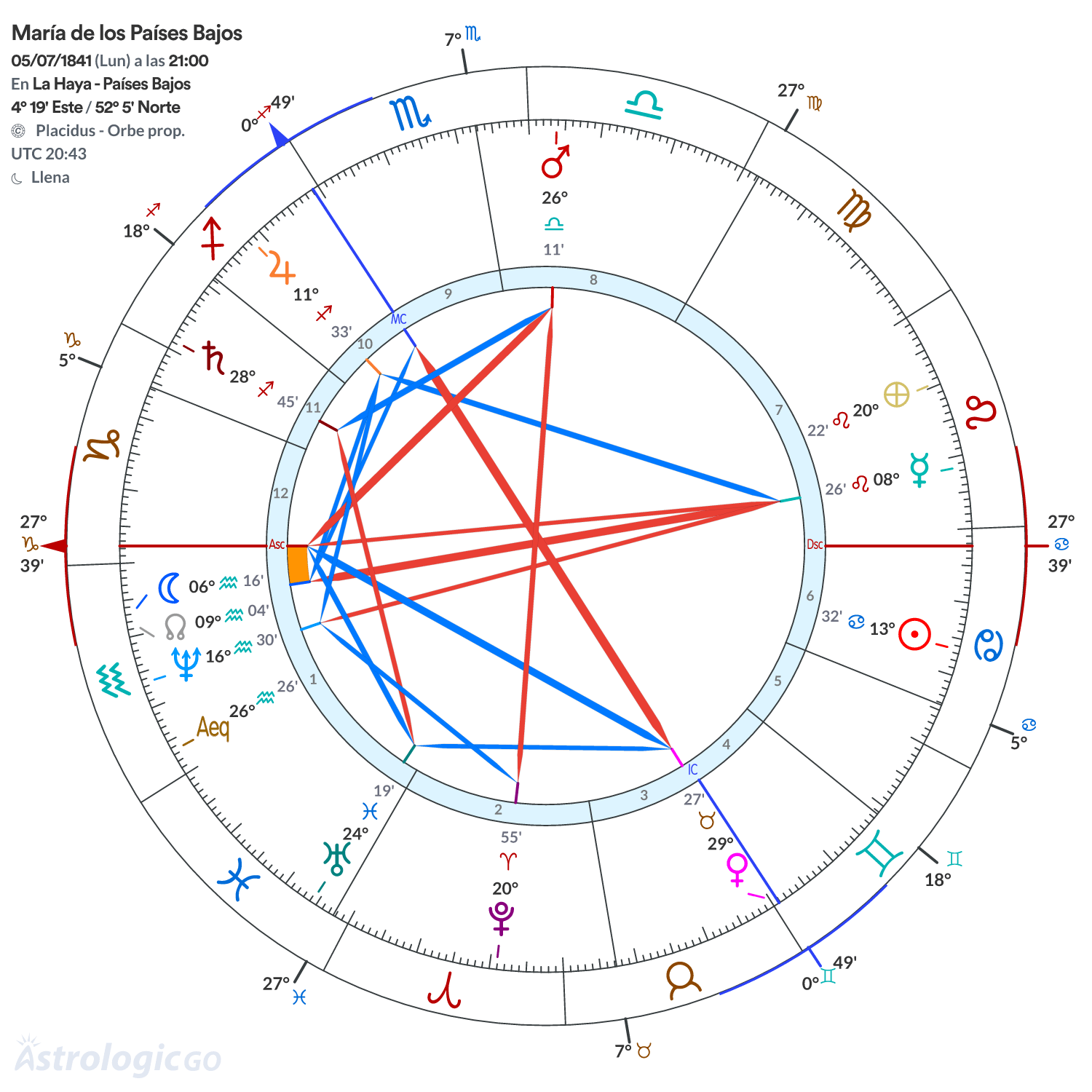 Mandala - María de los Países Bajos