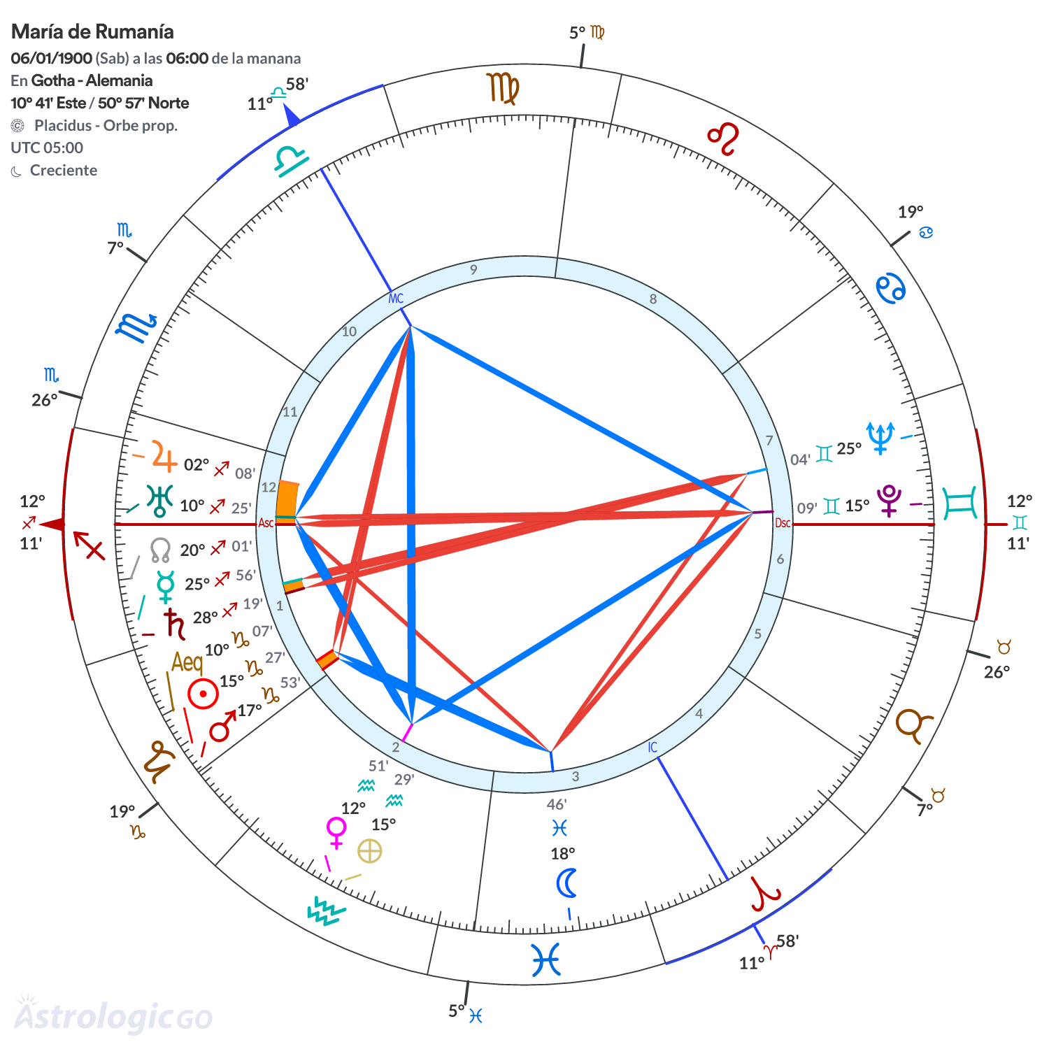 Mandala - María de Rumanía