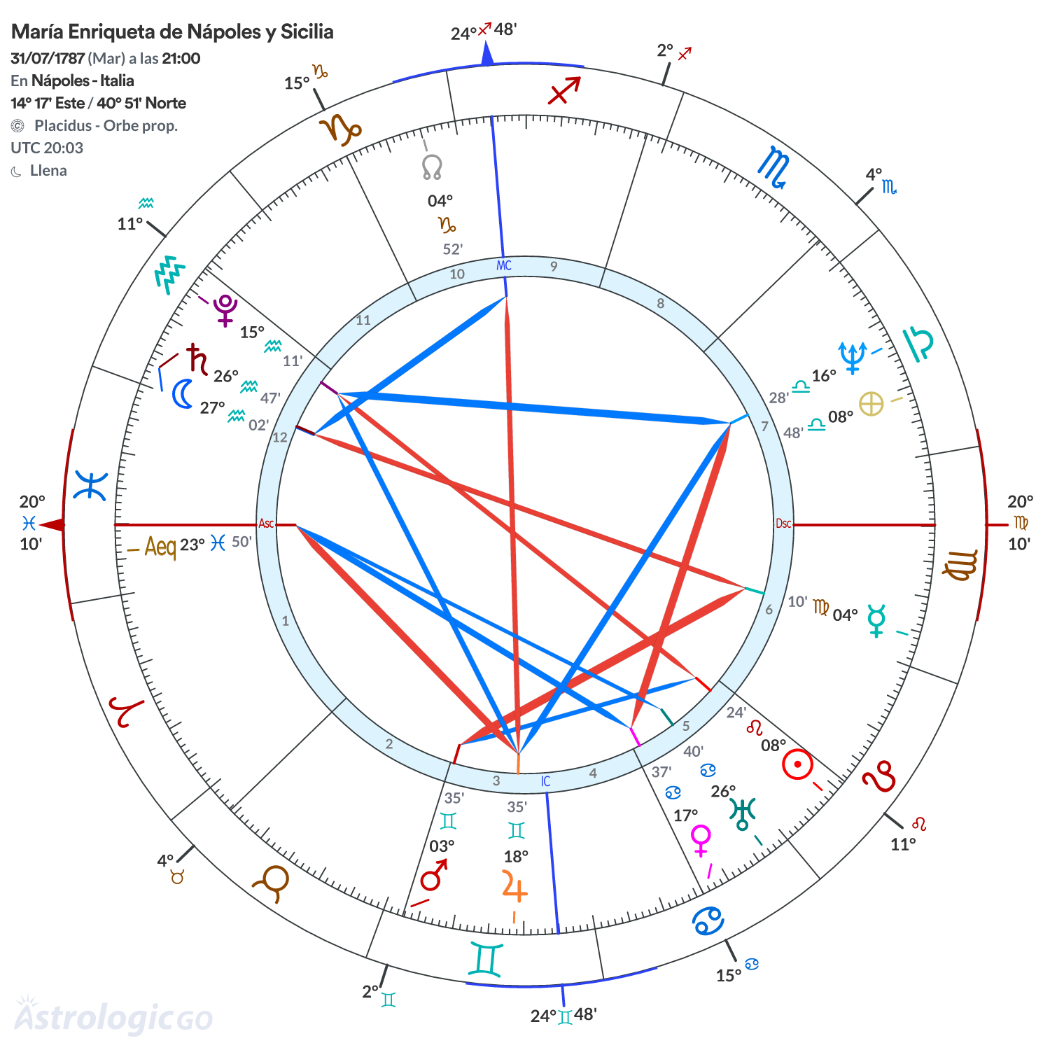 Mandala - María Enriqueta de Nápoles y Sicilia