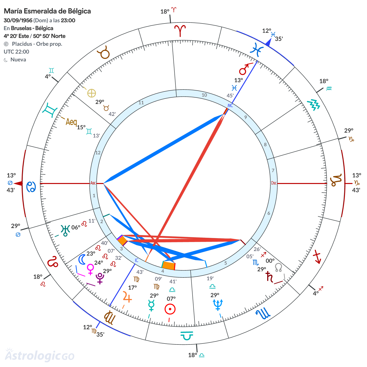 Mandala - María Esmeralda de Bélgica