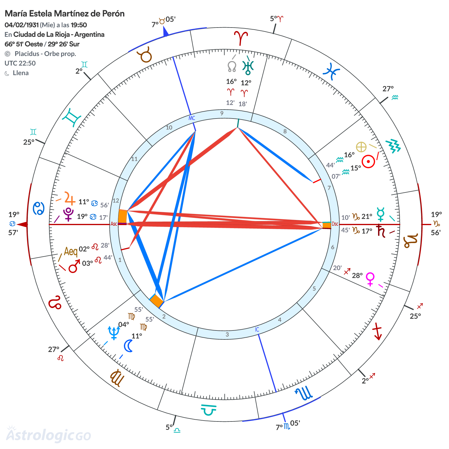 Mandala - María Estela Martínez de Perón