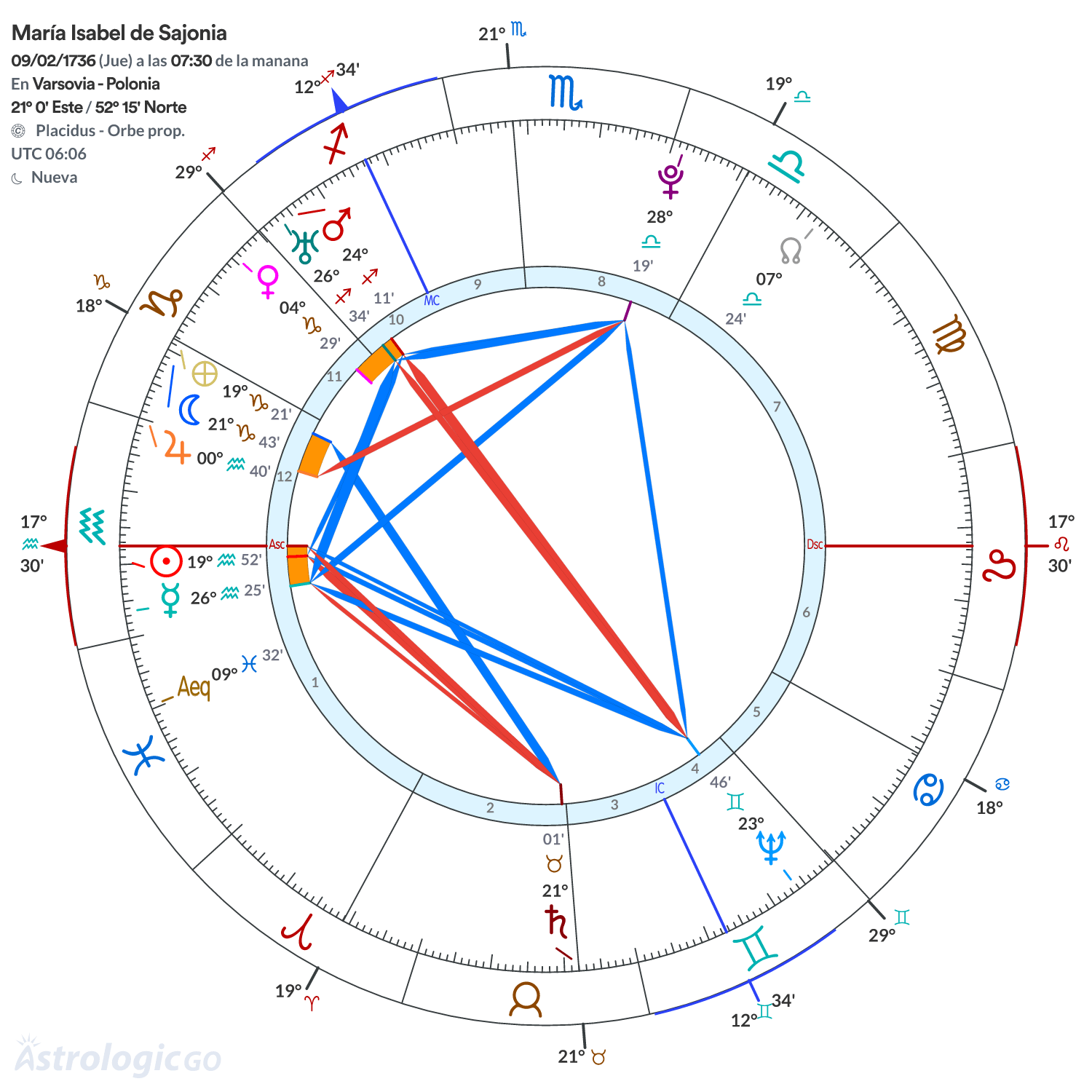 Mandala - María Isabel de Sajonia