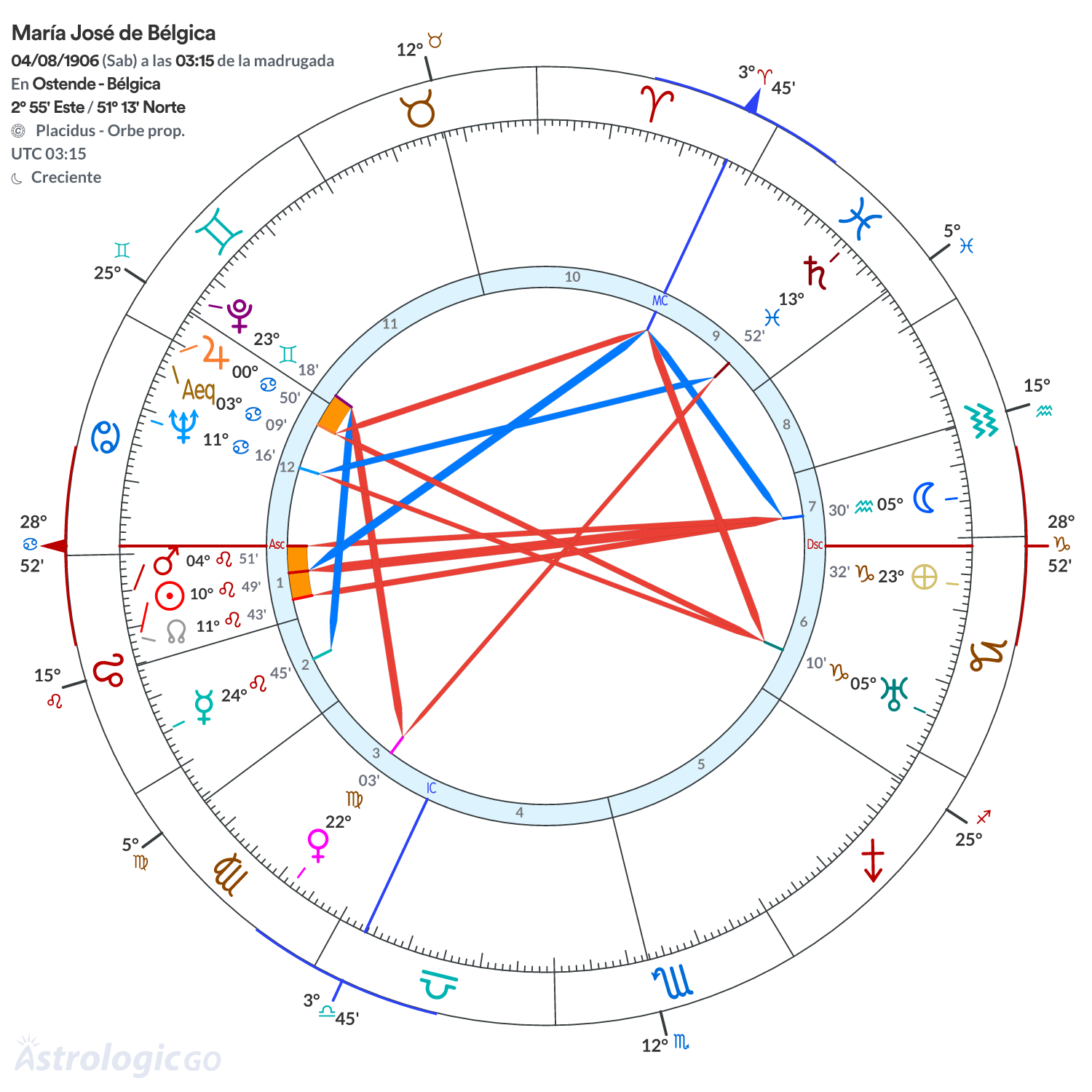 Mandala - María José de Bélgica