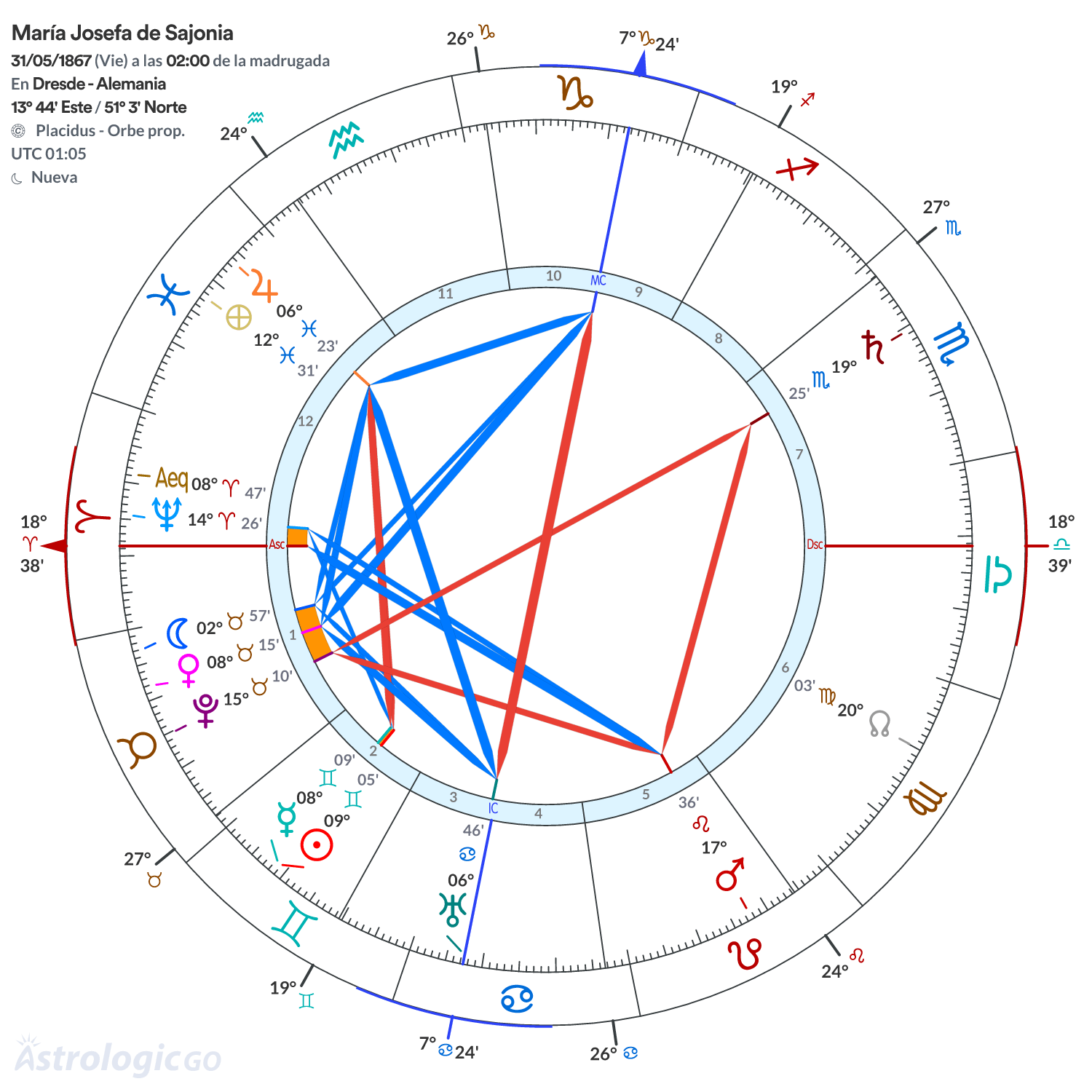 Mandala - María Josefa de Sajonia