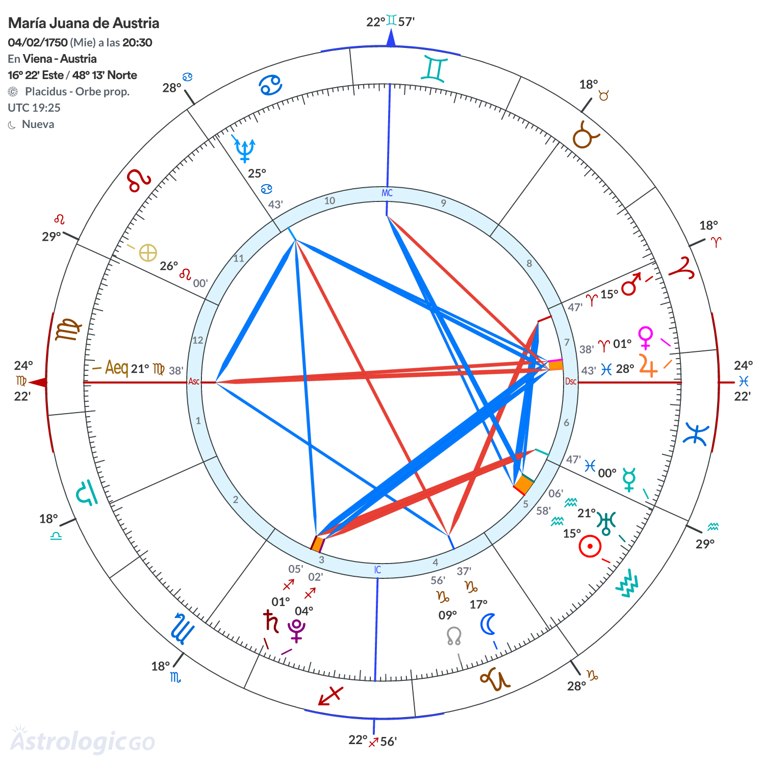 Mandala - María Juana de Austria