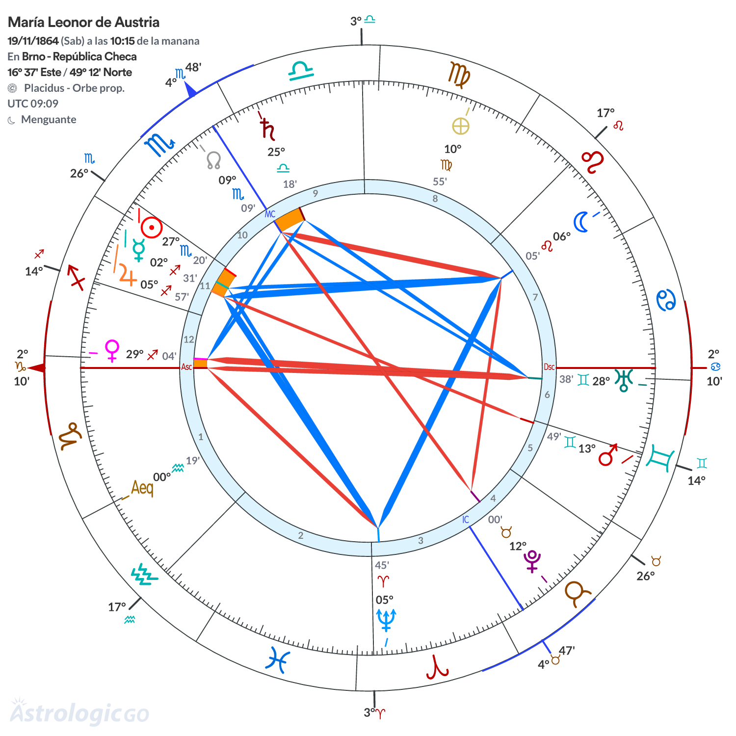 Mandala - María Leonor de Austria