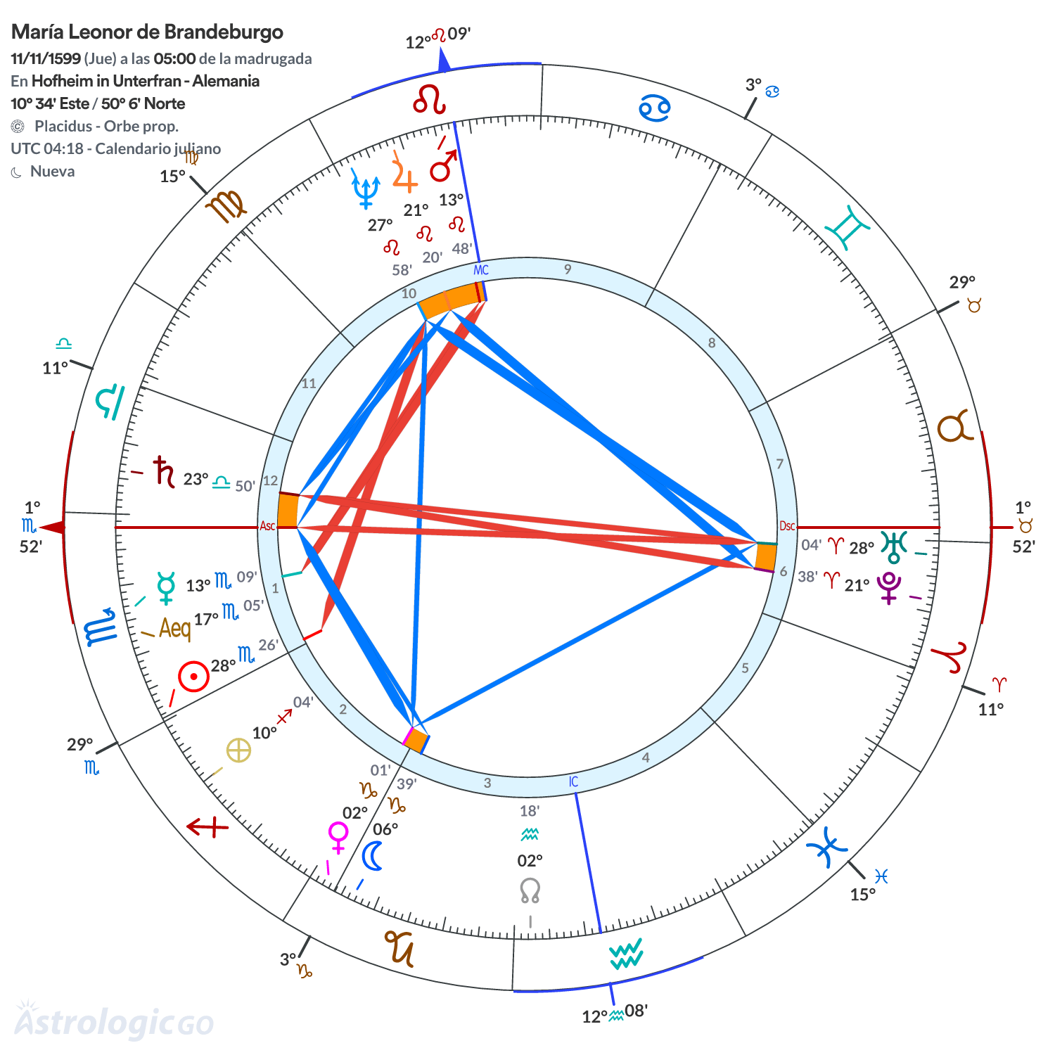 Mandala - María Leonor de Brandeburgo