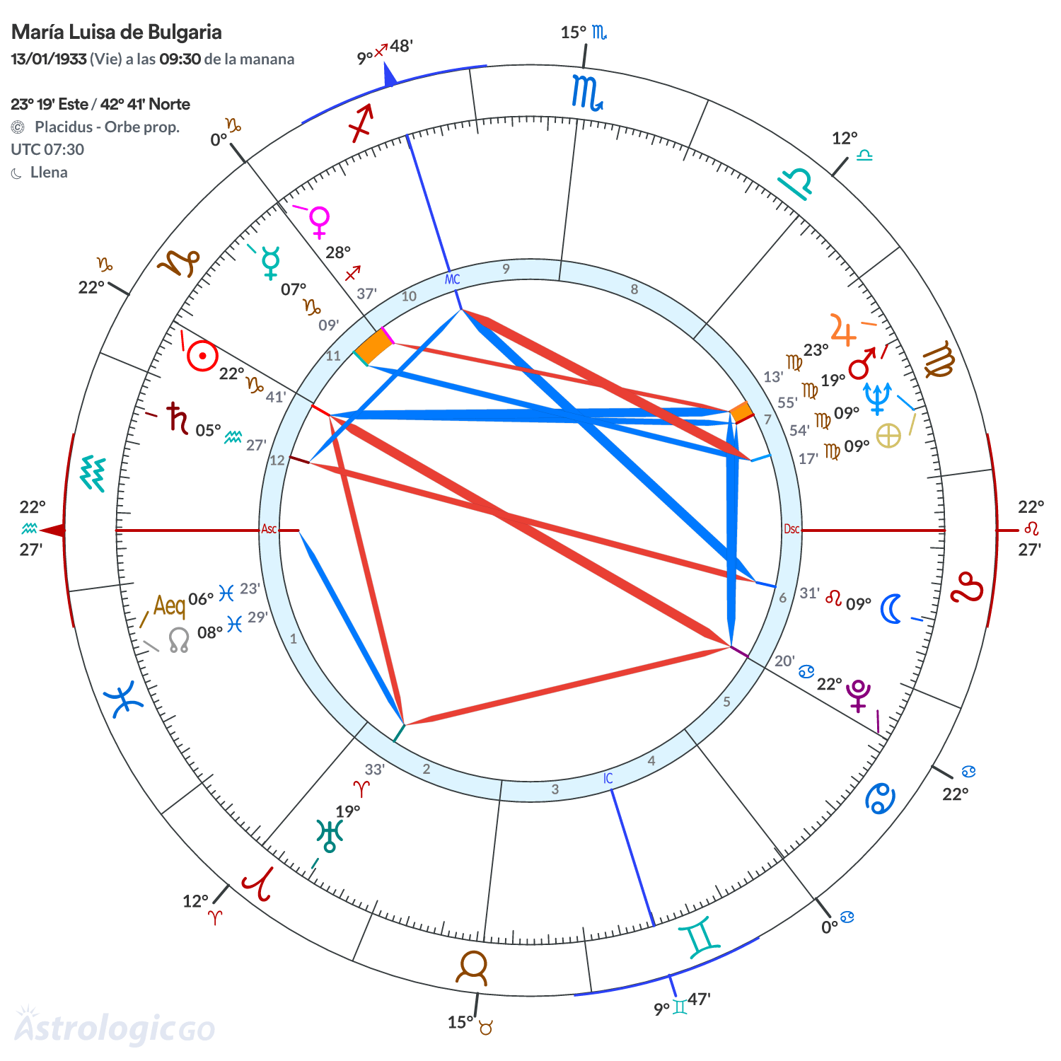 Mandala - María Luisa de Bulgaria