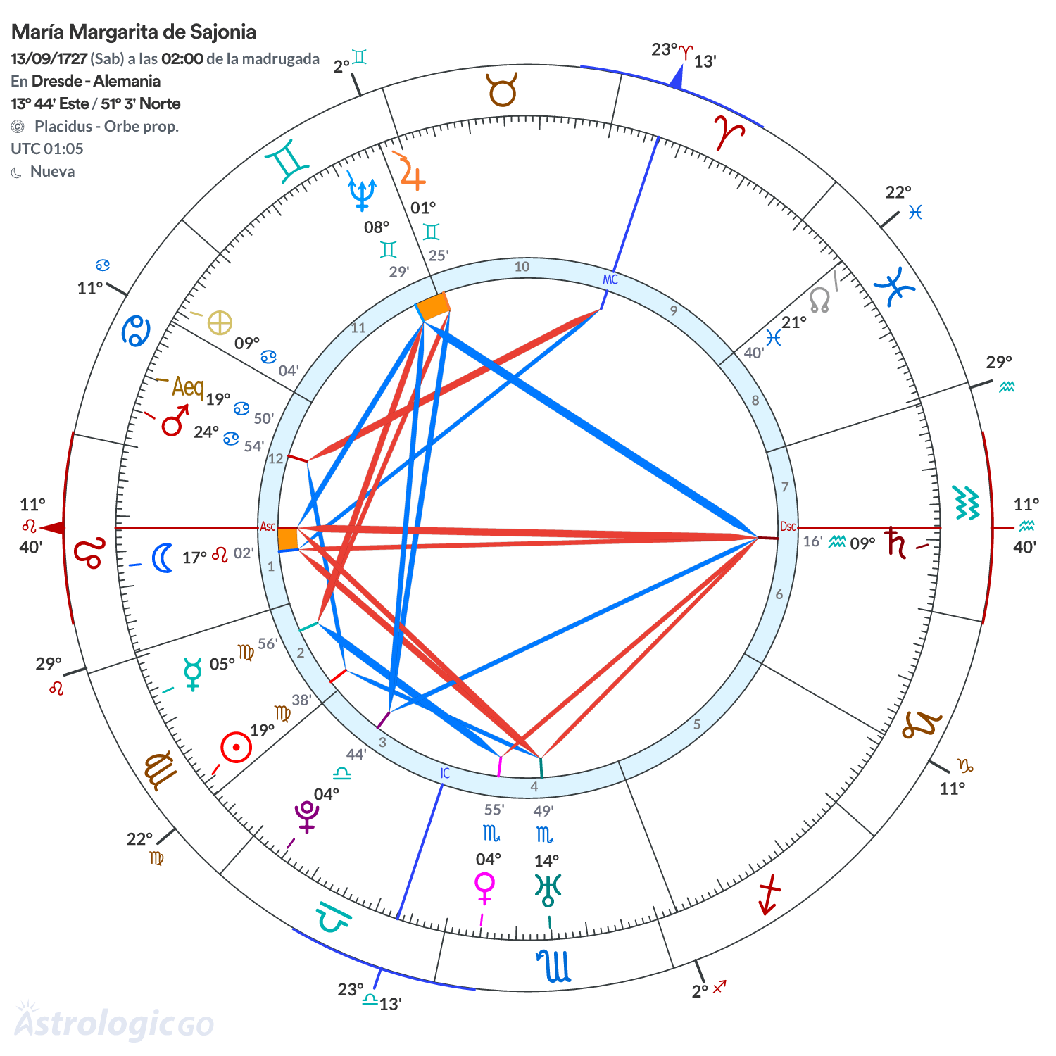 Mandala - María Margarita de Sajonia