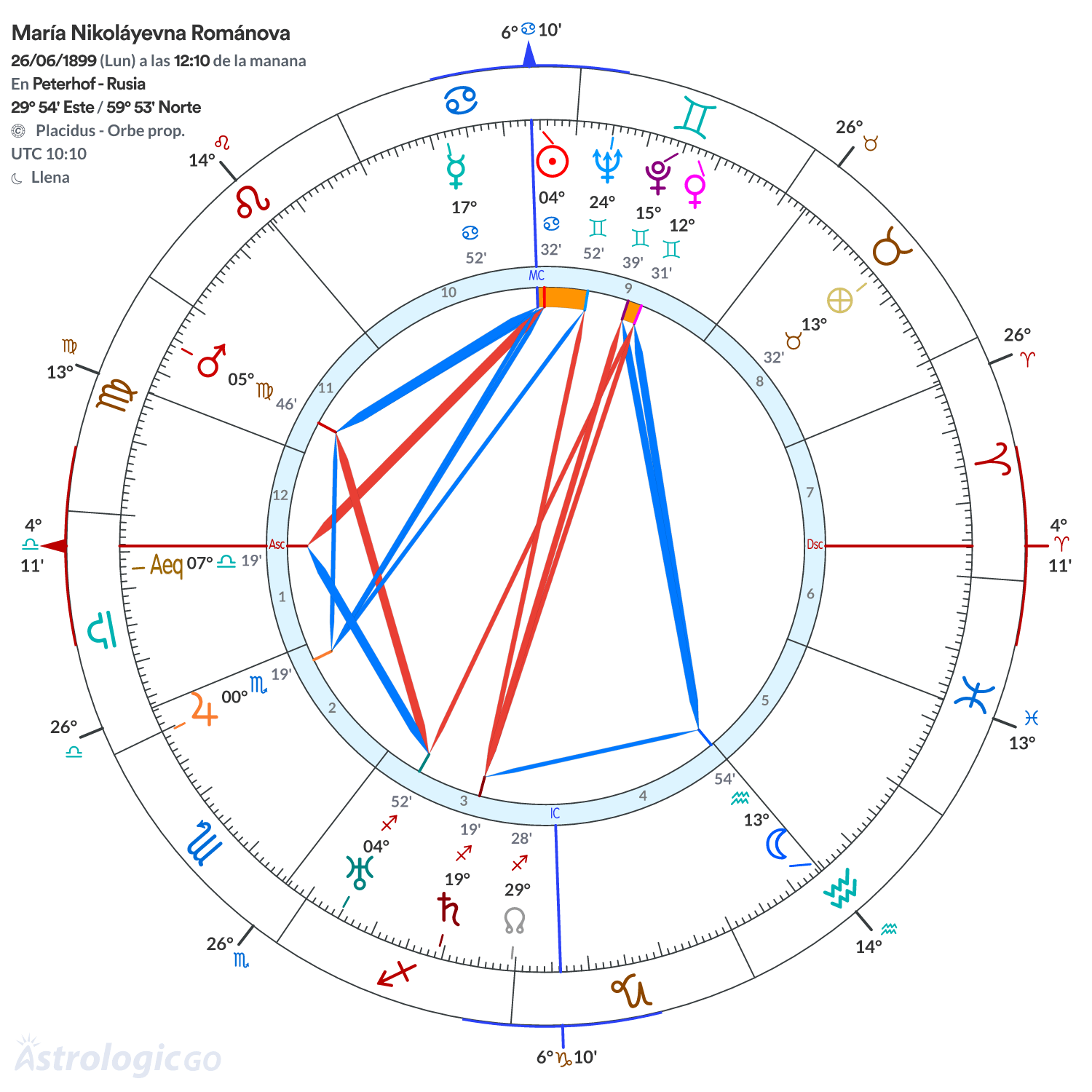 Mandala - María Nikoláyevna Románova