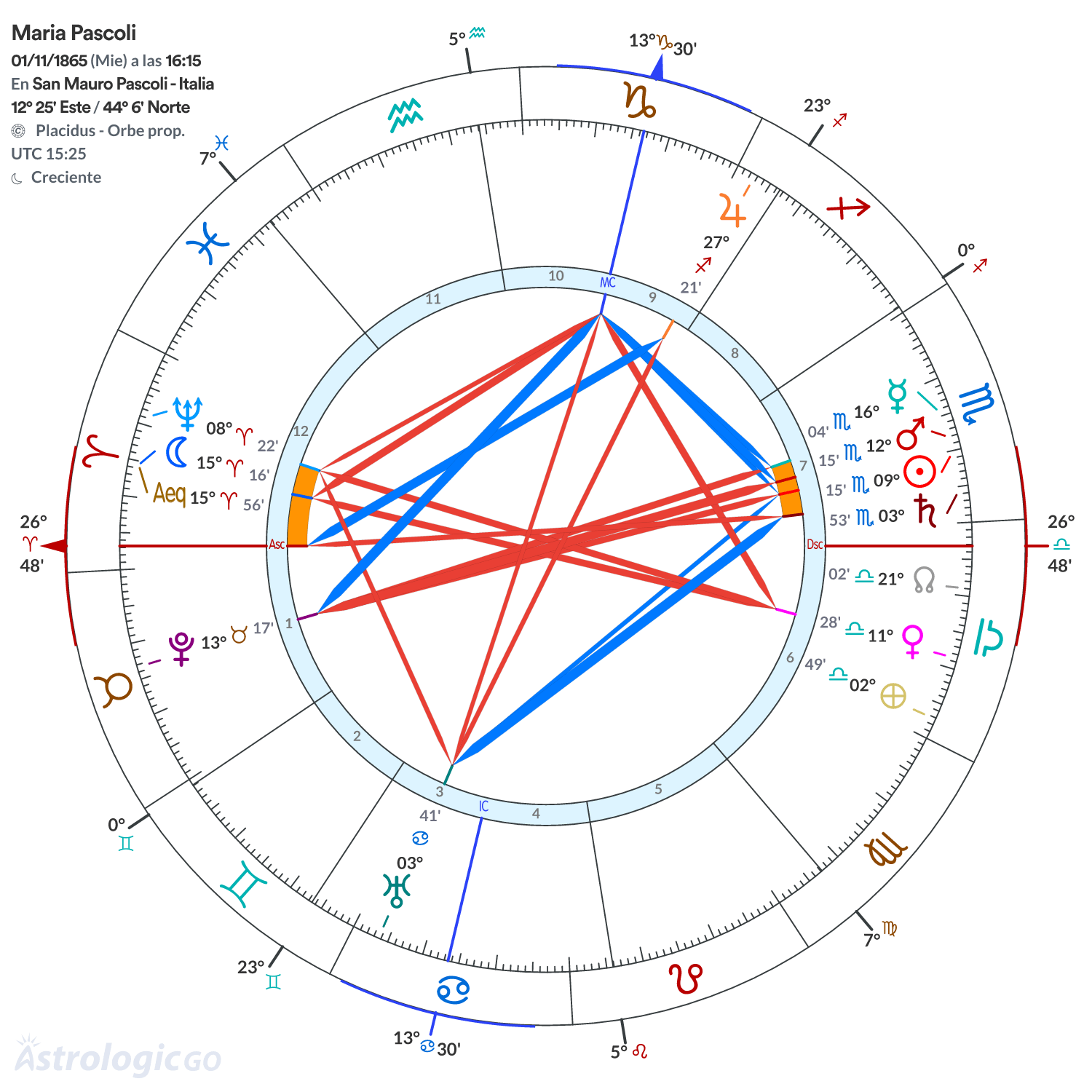 Mandala - Maria Pascoli