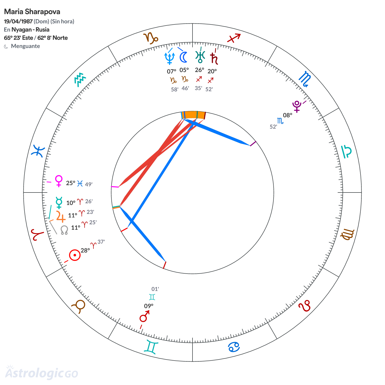 Mandala - Maria Sharapova