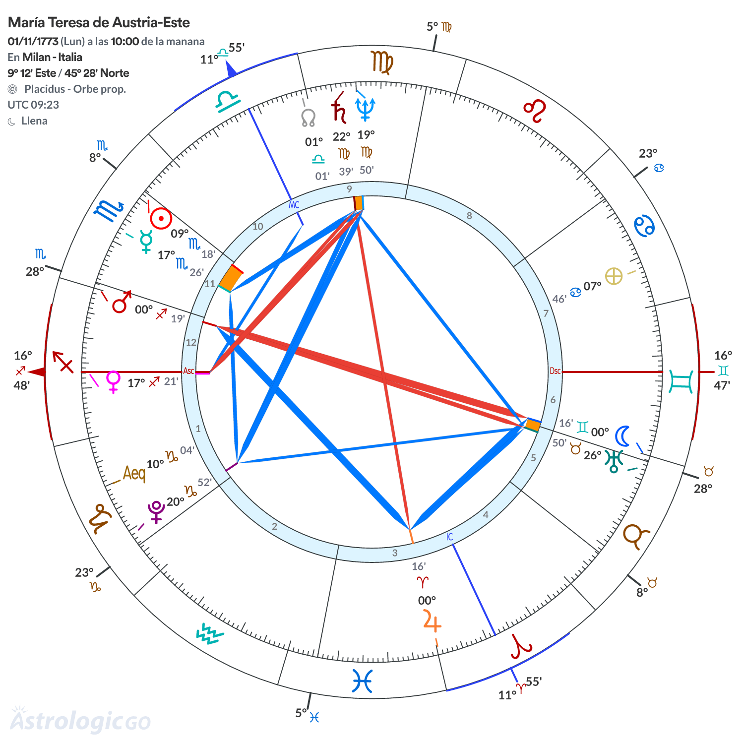 Mandala - María Teresa de Austria-Este